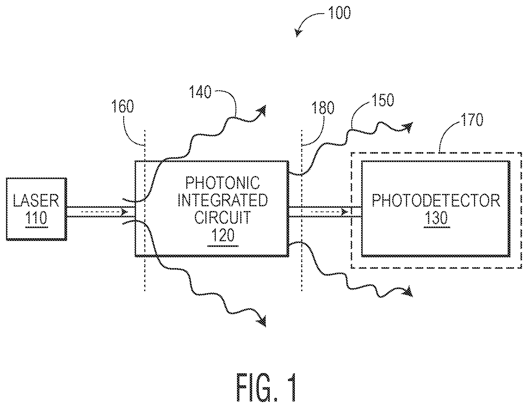 Patent US12366708 Figure 1 – Photonic integrated circuit