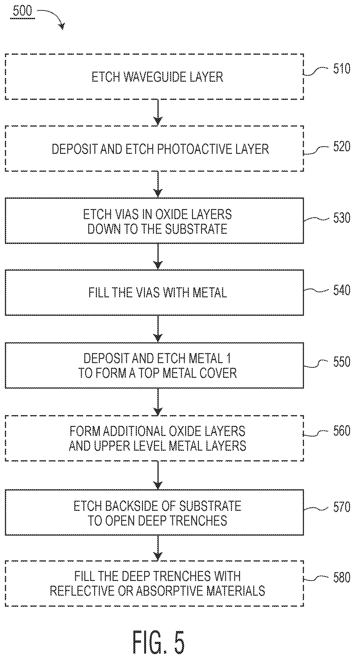 Patent US12366708 Figure 6 – Photonic integrated circuit