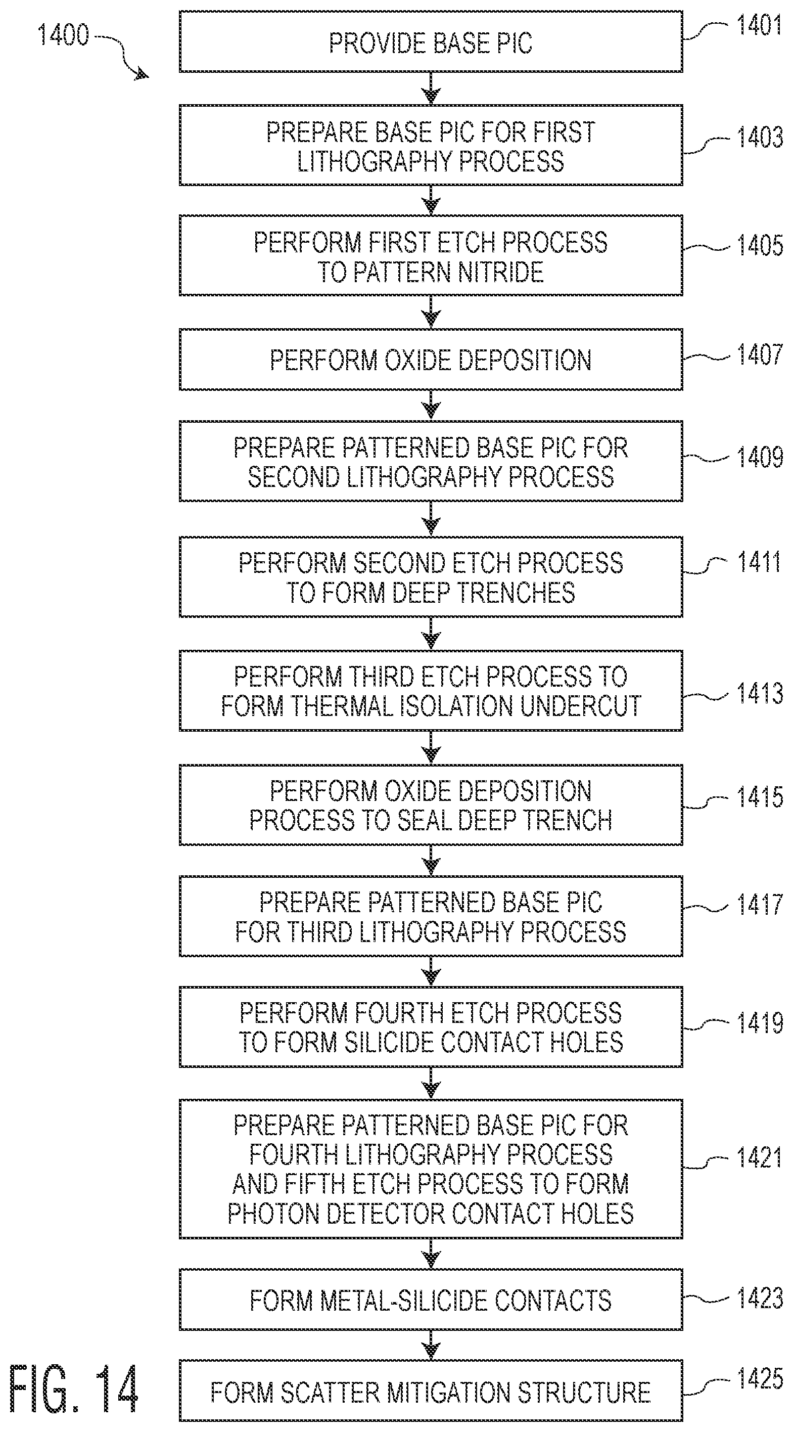 Patent US12366708 Figure 11 – Photonic integrated circuit