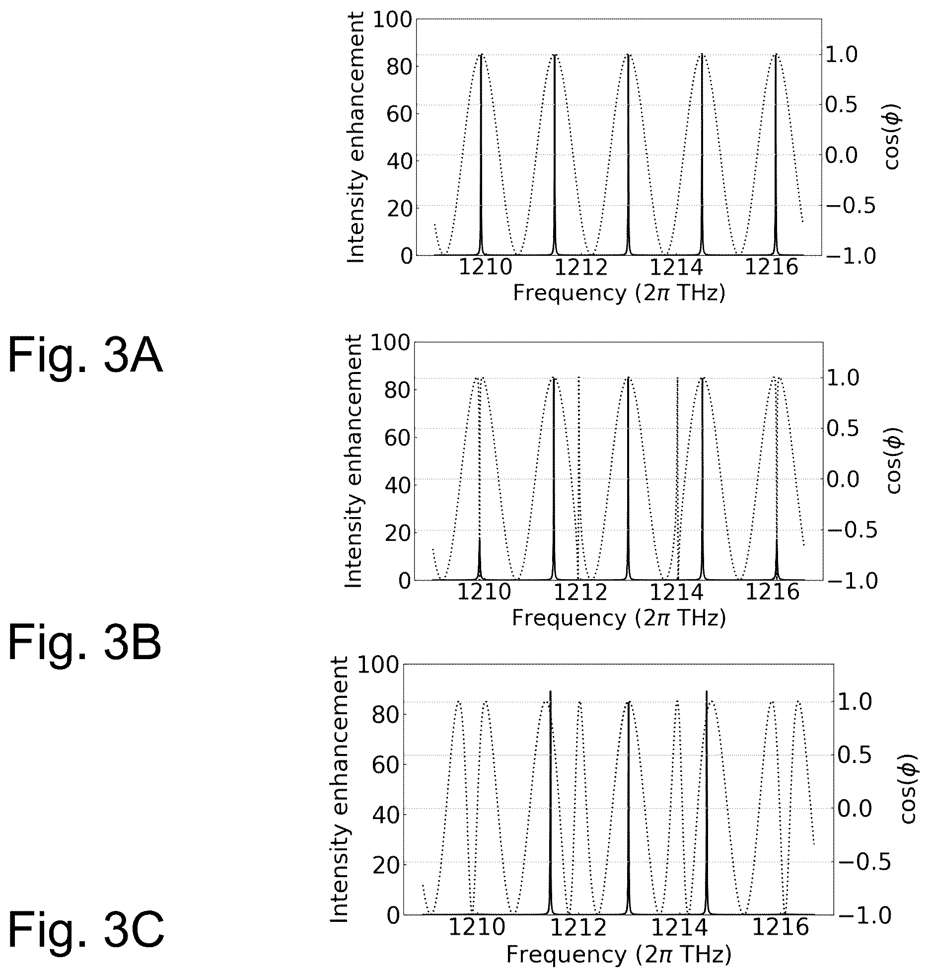 Patent US12366709 Figure 3 – Resonant interferometric coupler and method of modifying an optical signal using same