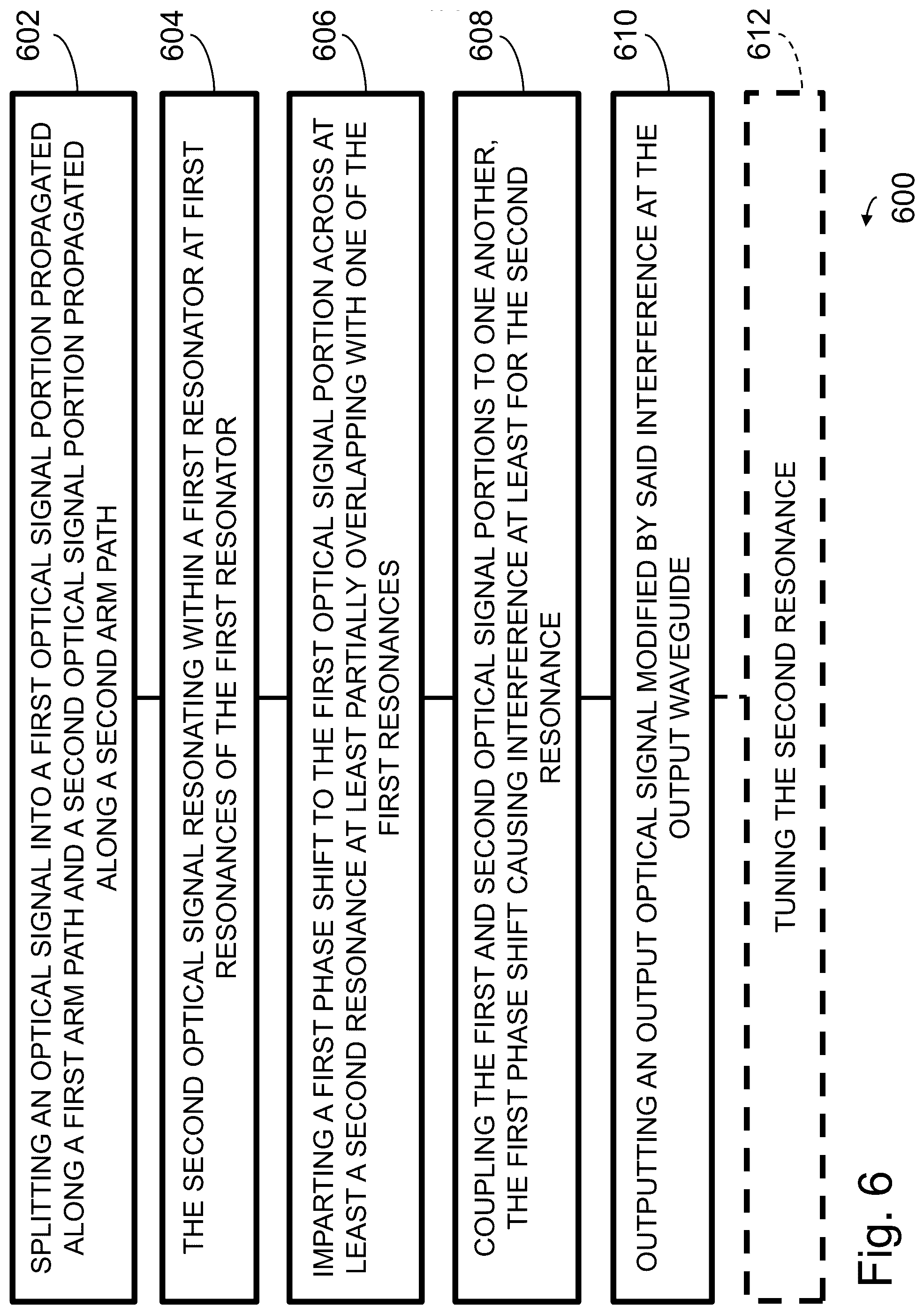 Patent US12366709 Figure 6 – Resonant interferometric coupler and method of modifying an optical signal using same