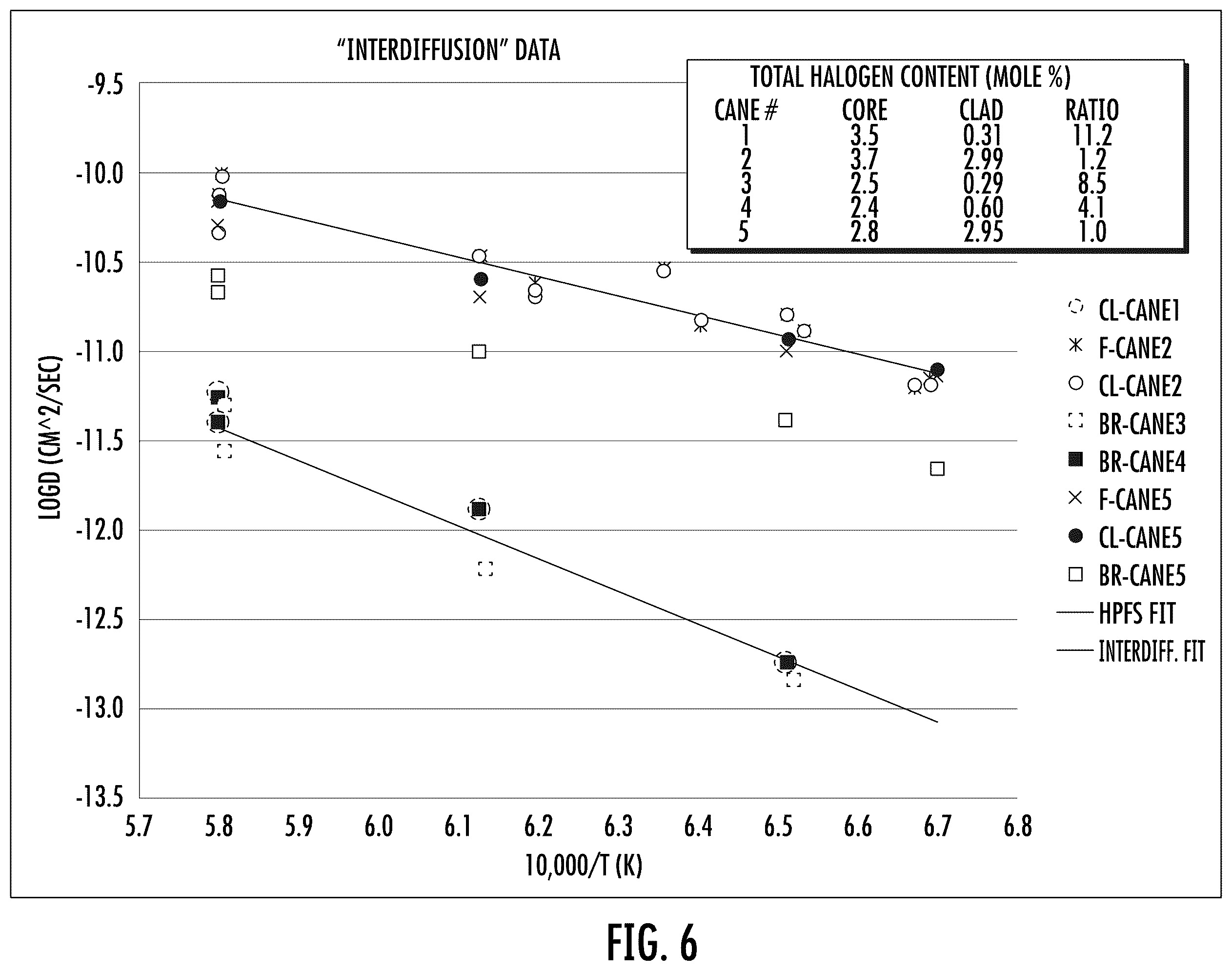 Patent US12366710 Figure 4 – Fiber optic ferrule and interface for coupling hollow-core and solid-core optical fibers