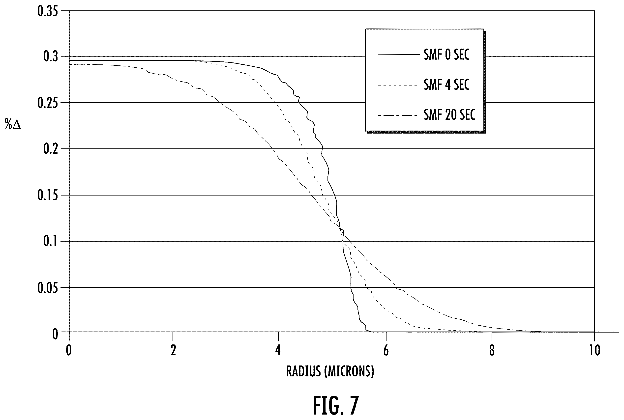 Patent US12366710 Figure 5 – Fiber optic ferrule and interface for coupling hollow-core and solid-core optical fibers