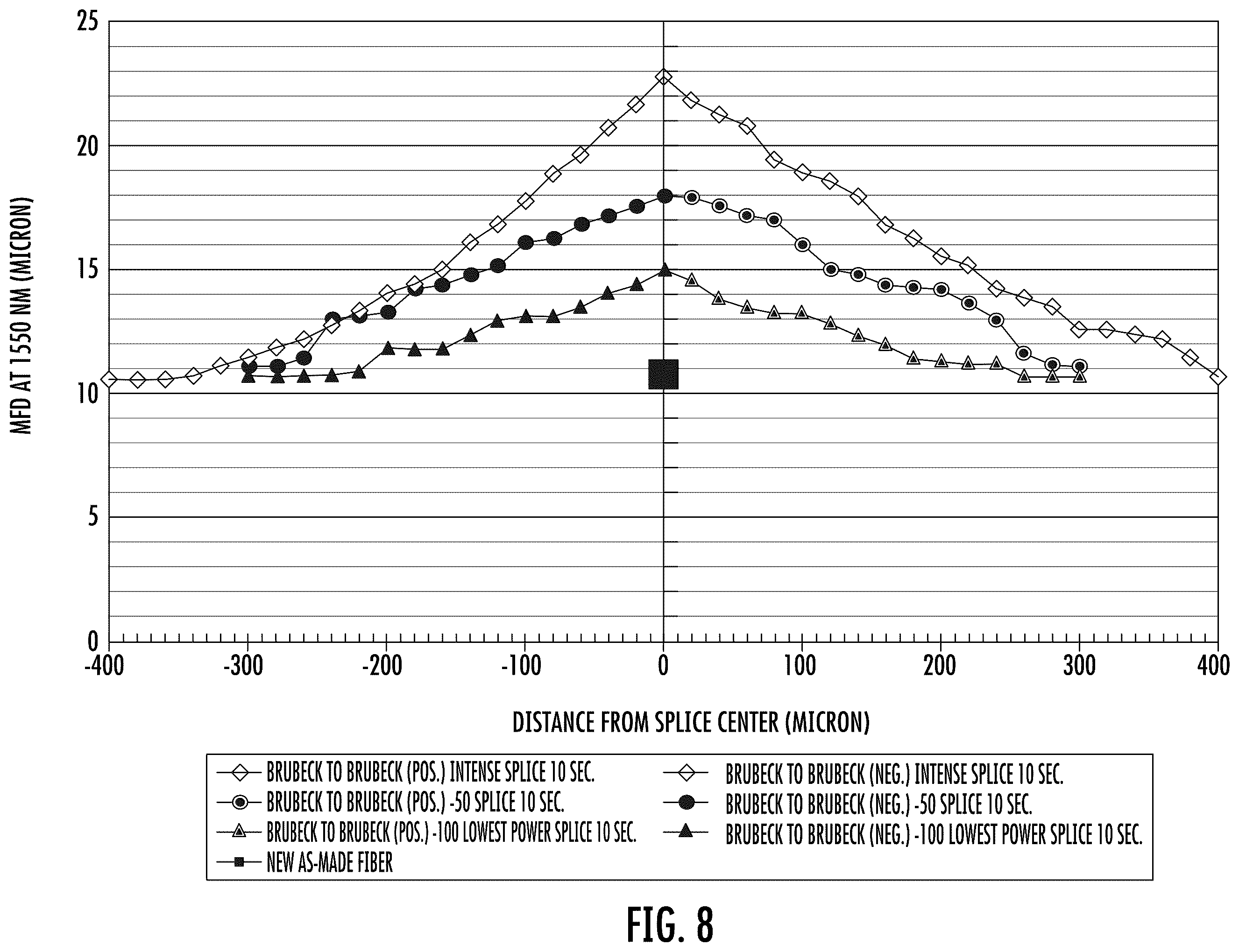Patent US12366710 Figure 6 – Fiber optic ferrule and interface for coupling hollow-core and solid-core optical fibers