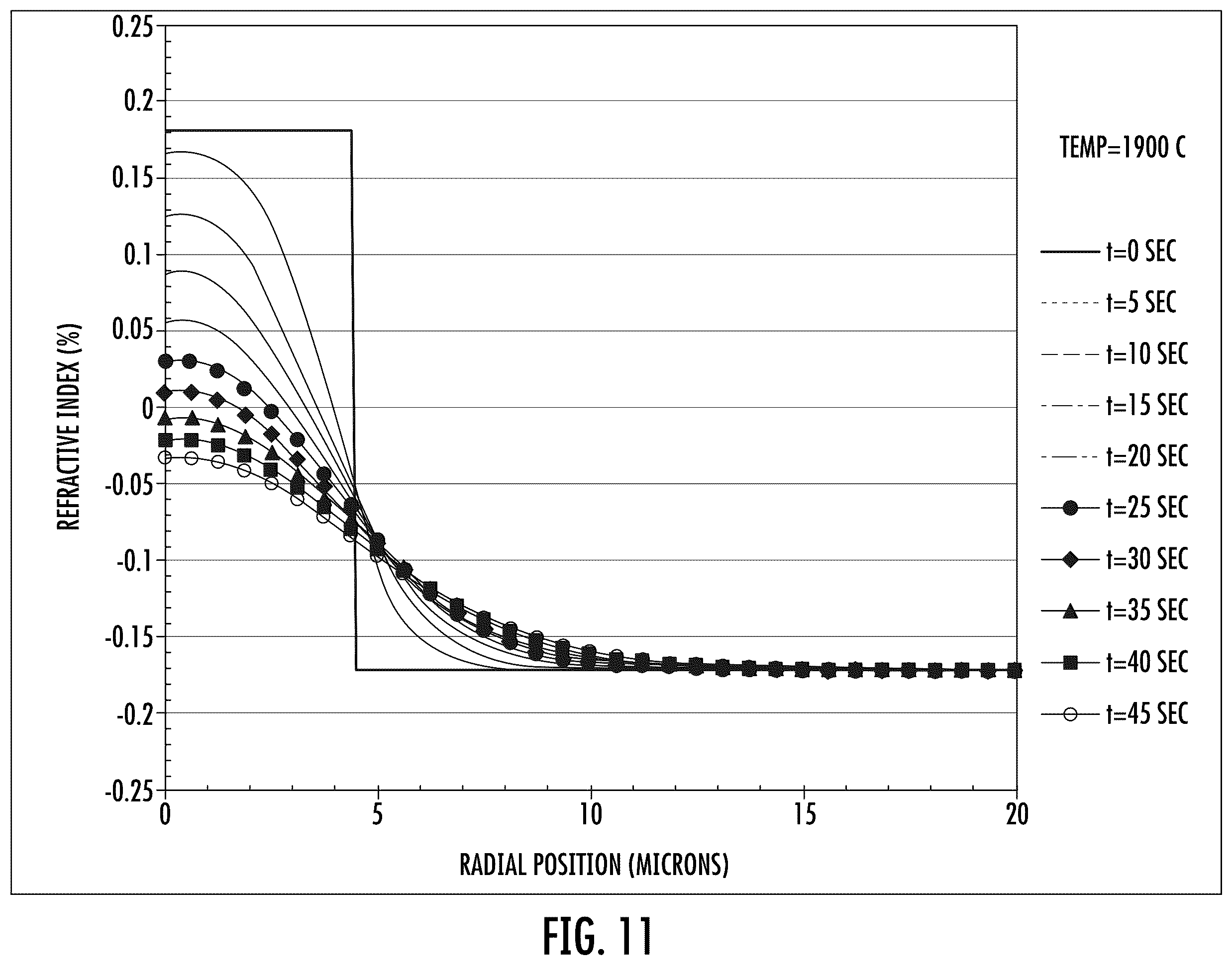 Patent US12366710 Figure 9 – Fiber optic ferrule and interface for coupling hollow-core and solid-core optical fibers