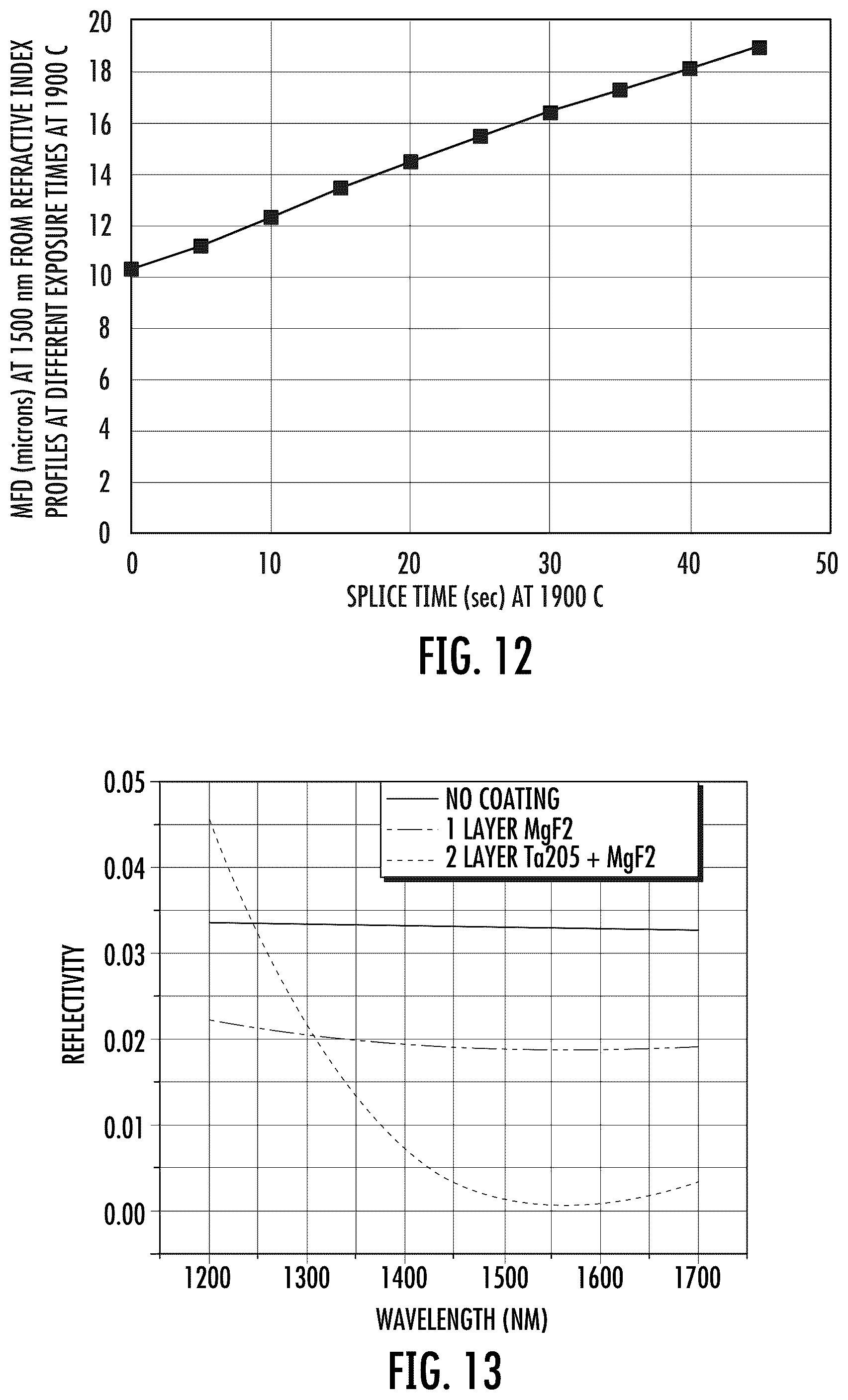 Patent US12366710 Figure 10 – Fiber optic ferrule and interface for coupling hollow-core and solid-core optical fibers