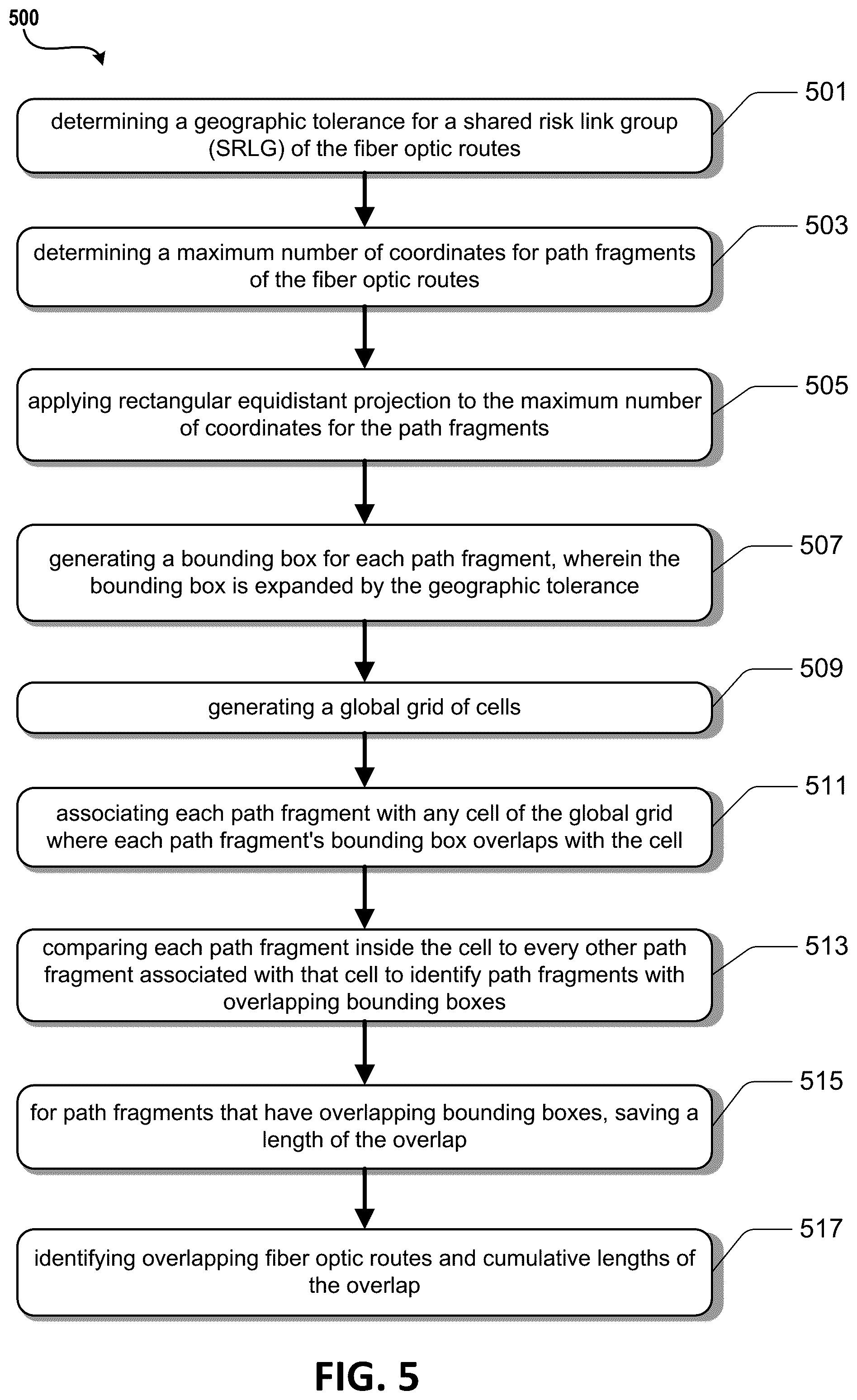 Patent US12366716 Figure 5 – Detection of single points of failure in multiple shared risk link groups
