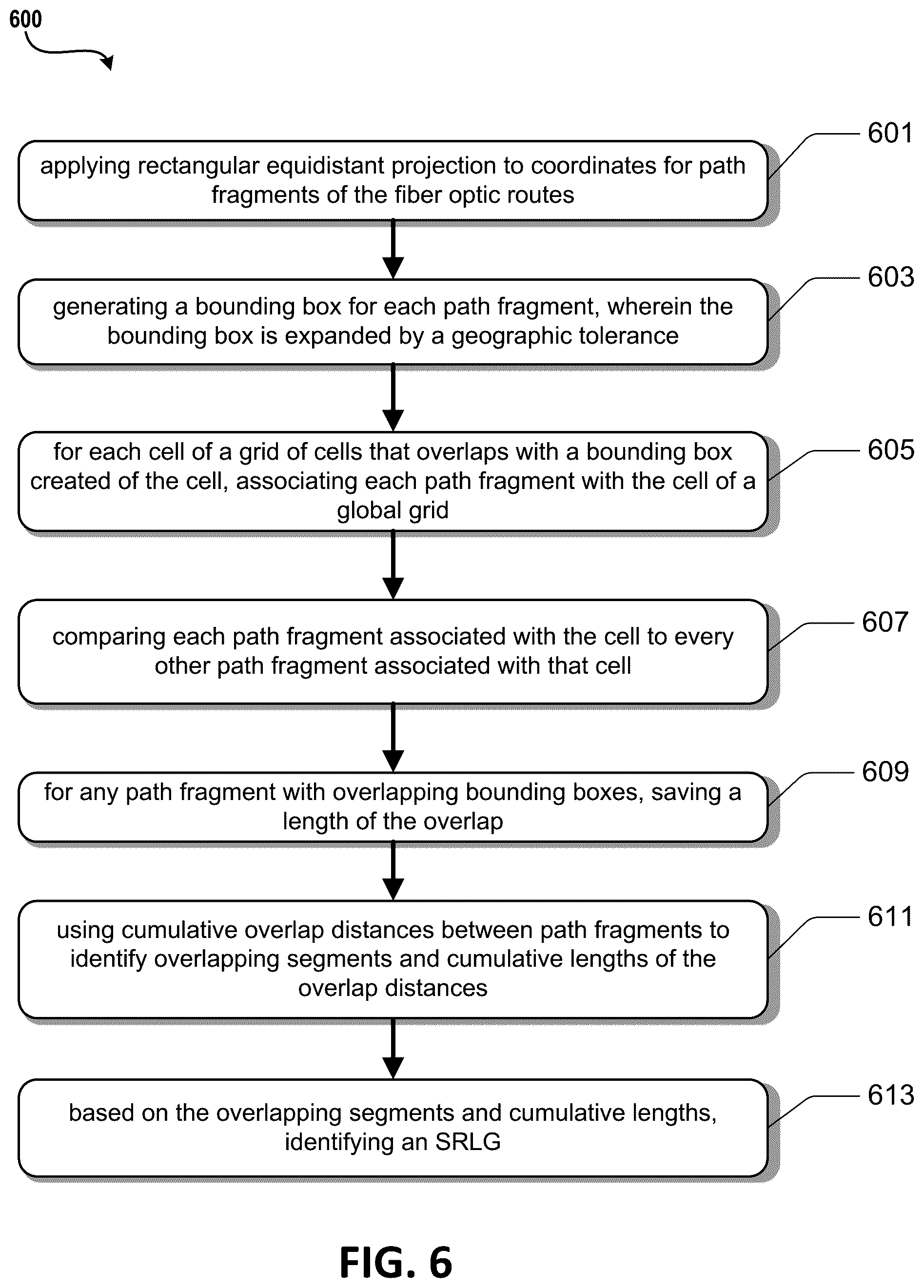 Patent US12366716 Figure 6 – Detection of single points of failure in multiple shared risk link groups