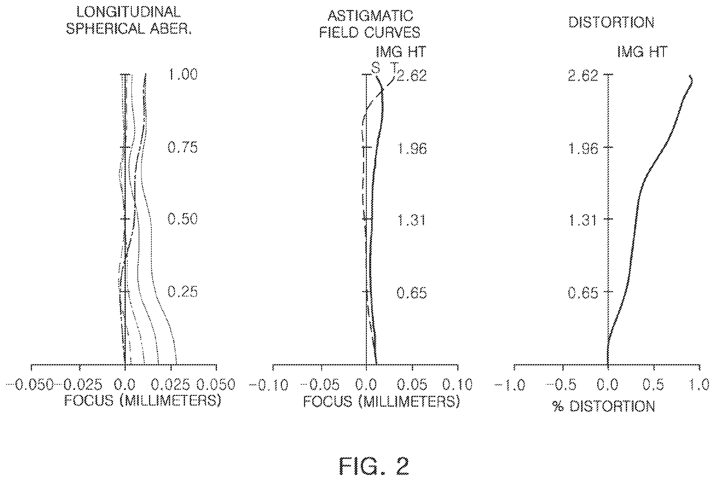 Patent US12366722 Figure 2 – Telescopic optical imaging system