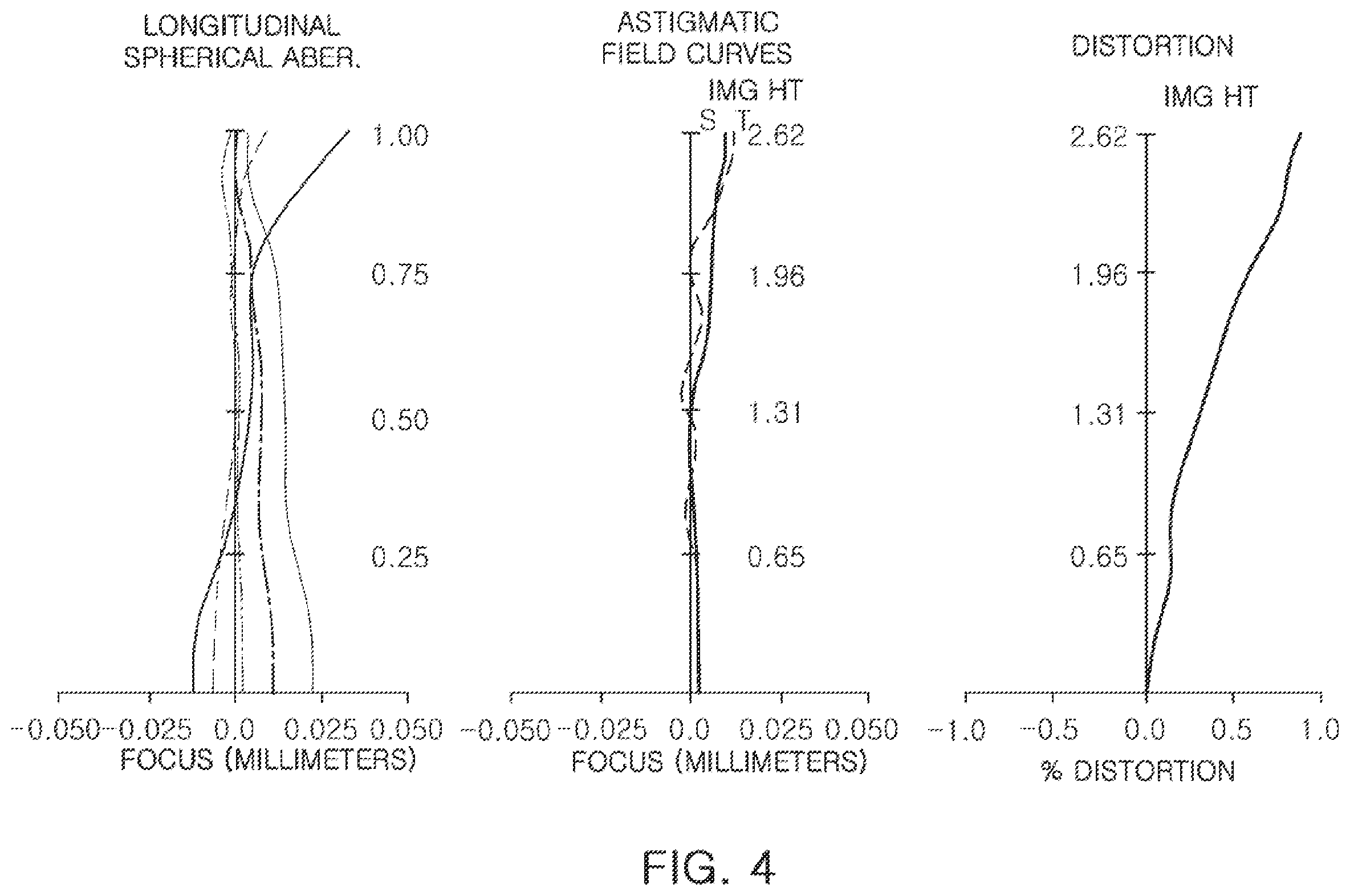 Patent US12366722 Figure 4 – Telescopic optical imaging system