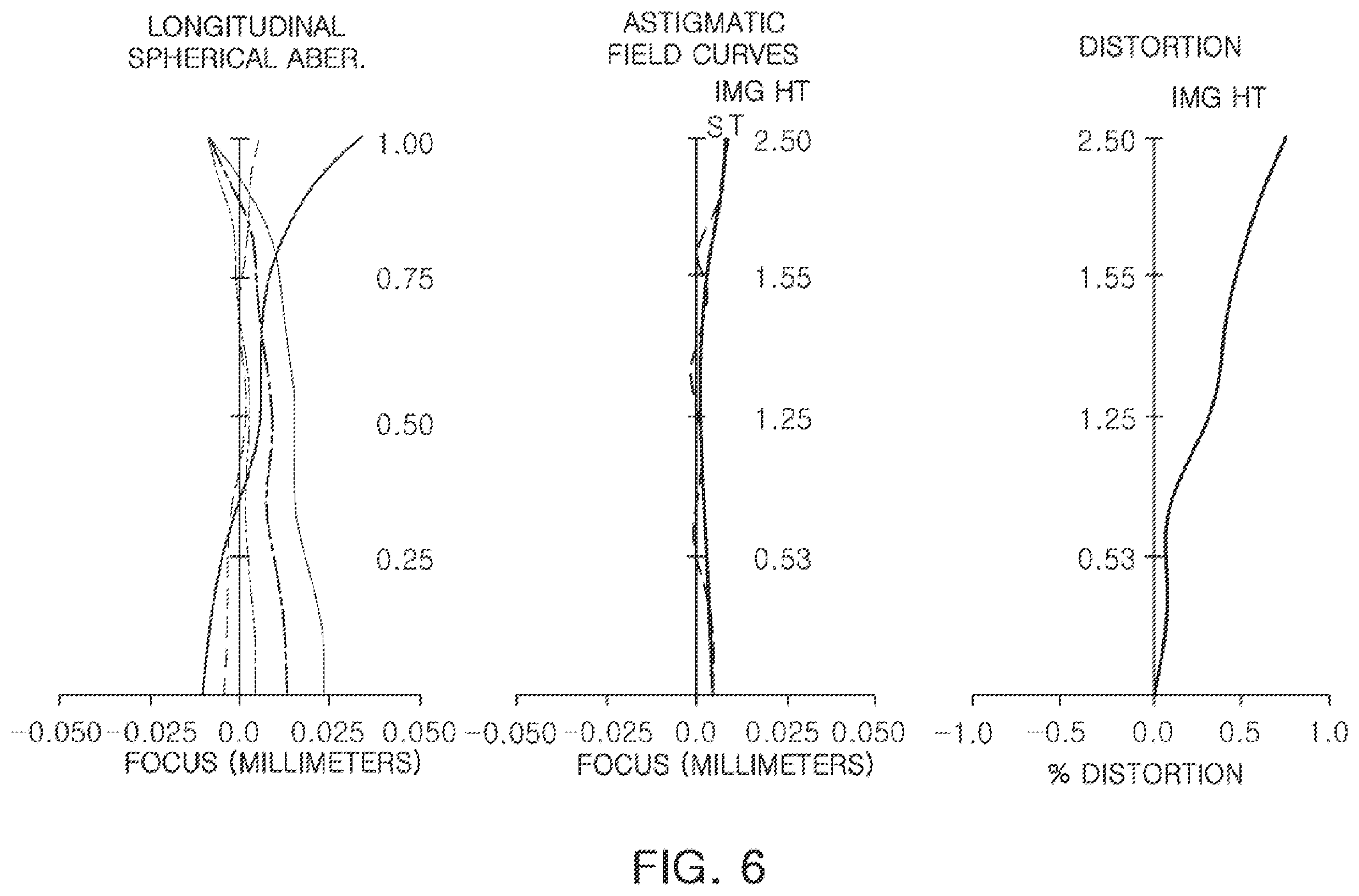 Patent US12366722 Figure 6 – Telescopic optical imaging system