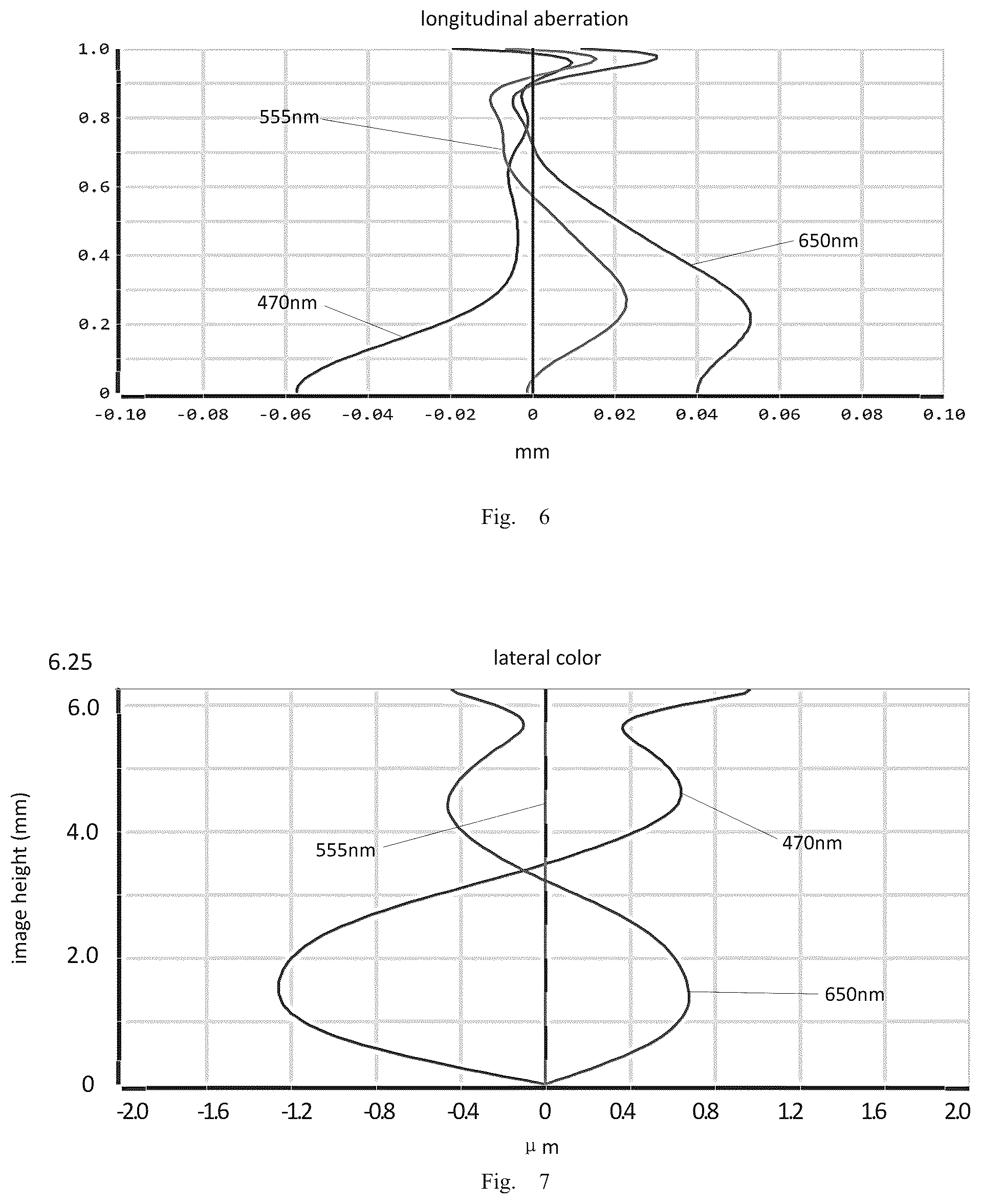 Patent US12366723 Figure 4 – Camera optical lens