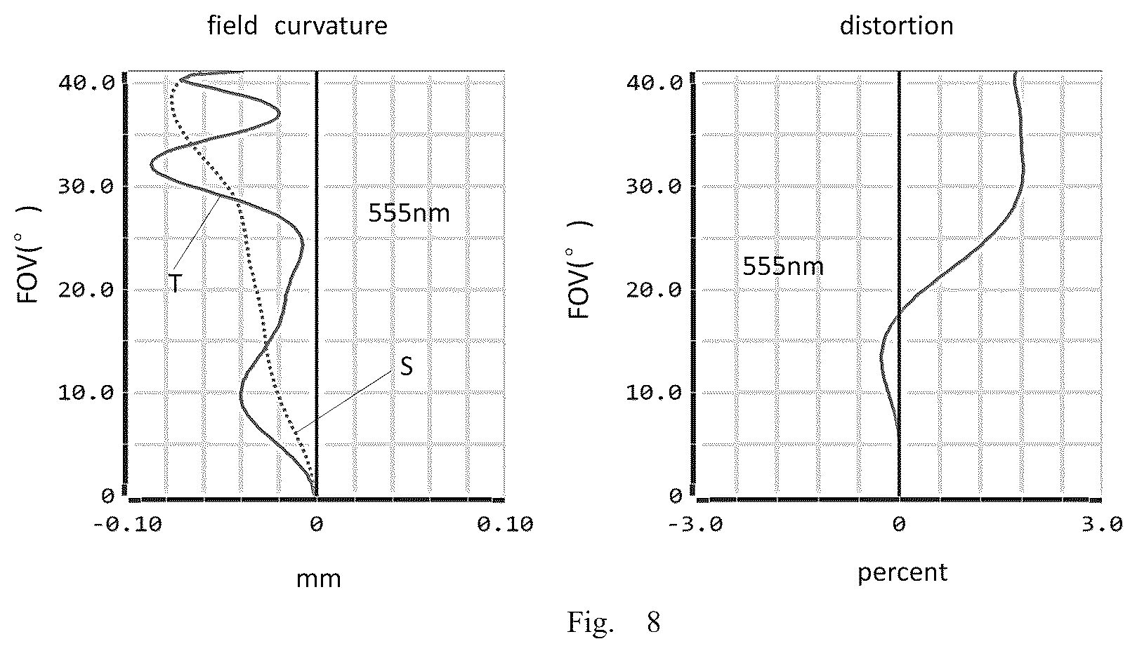 Patent US12366723 Figure 5 – Camera optical lens