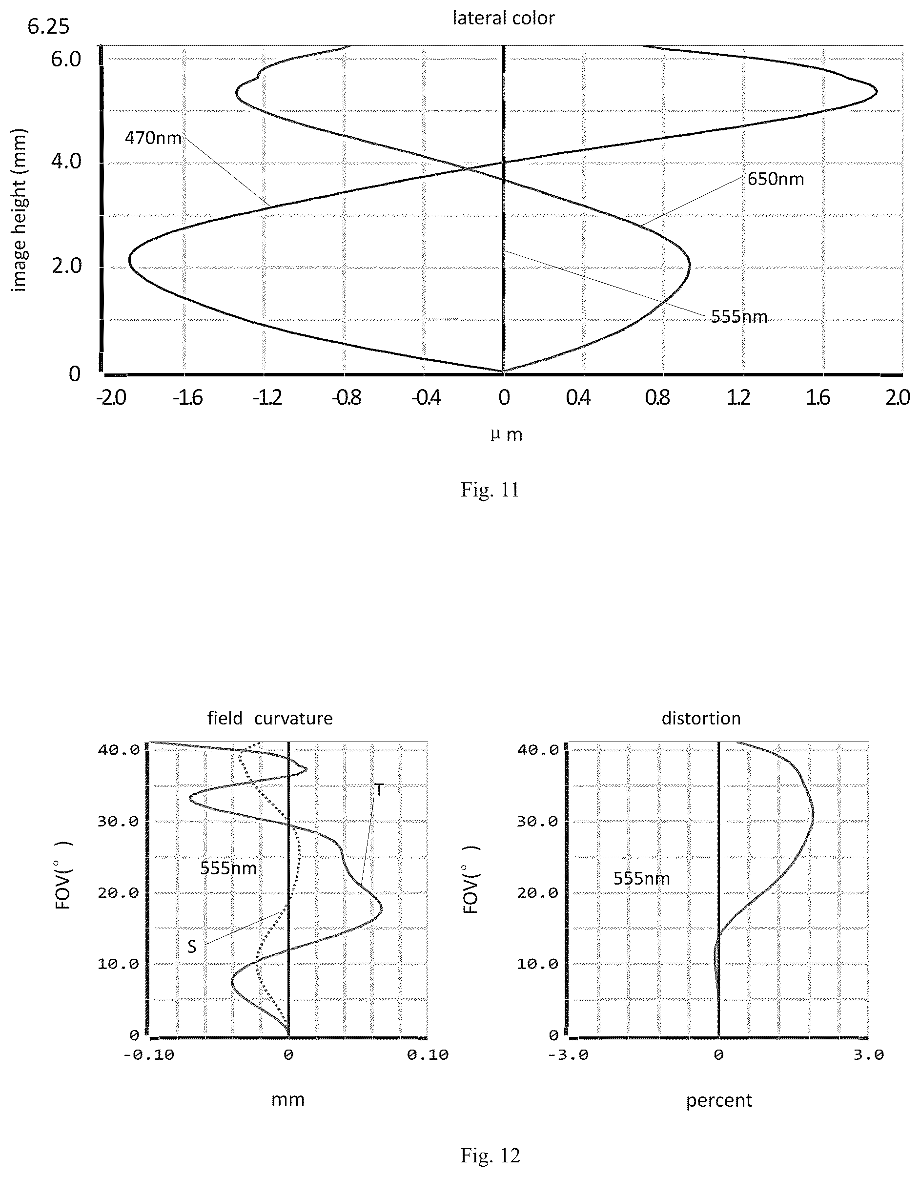 Patent US12366723 Figure 7 – Camera optical lens