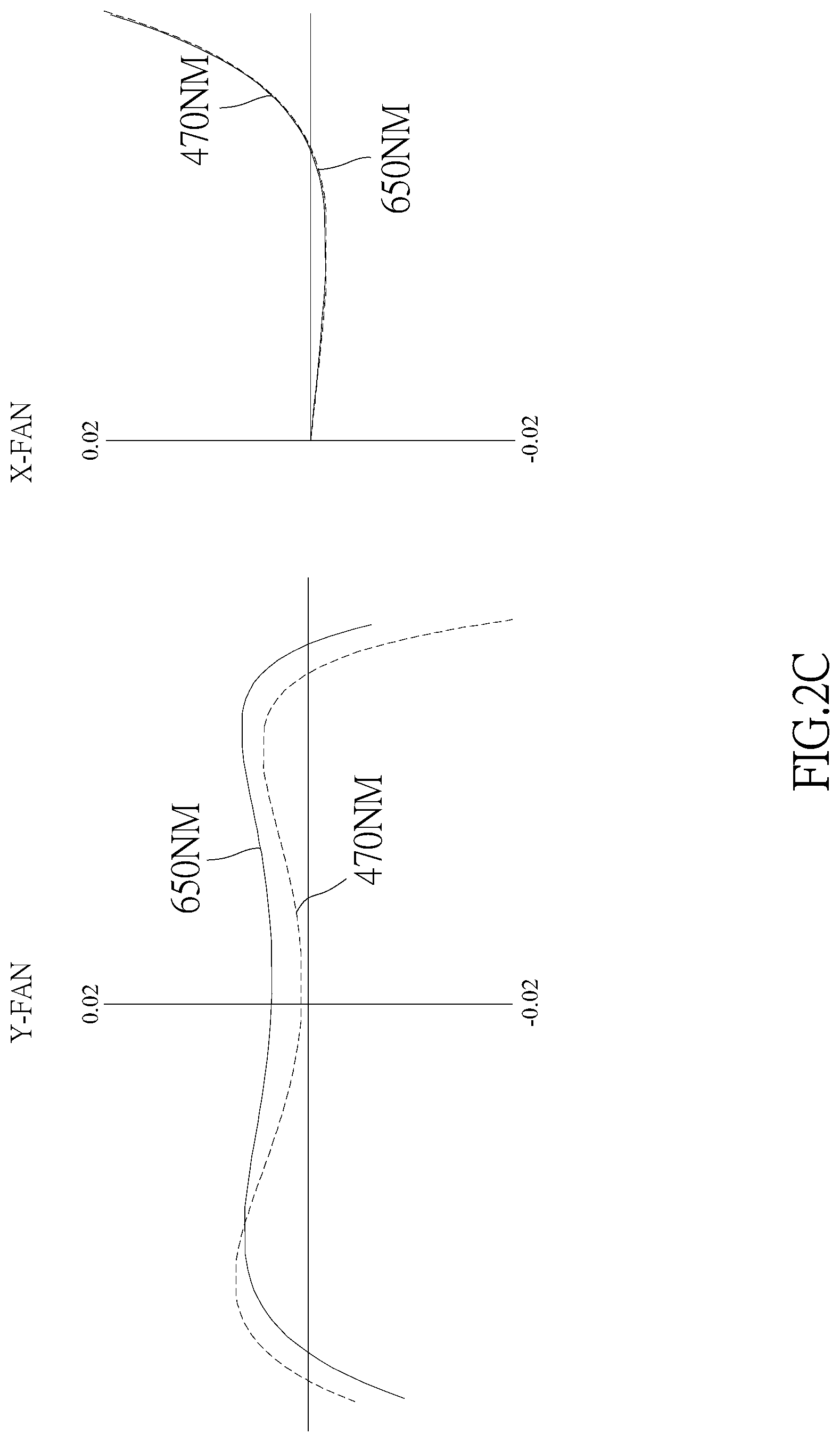 Patent US12366724 Figure 6 – Optical image capturing system