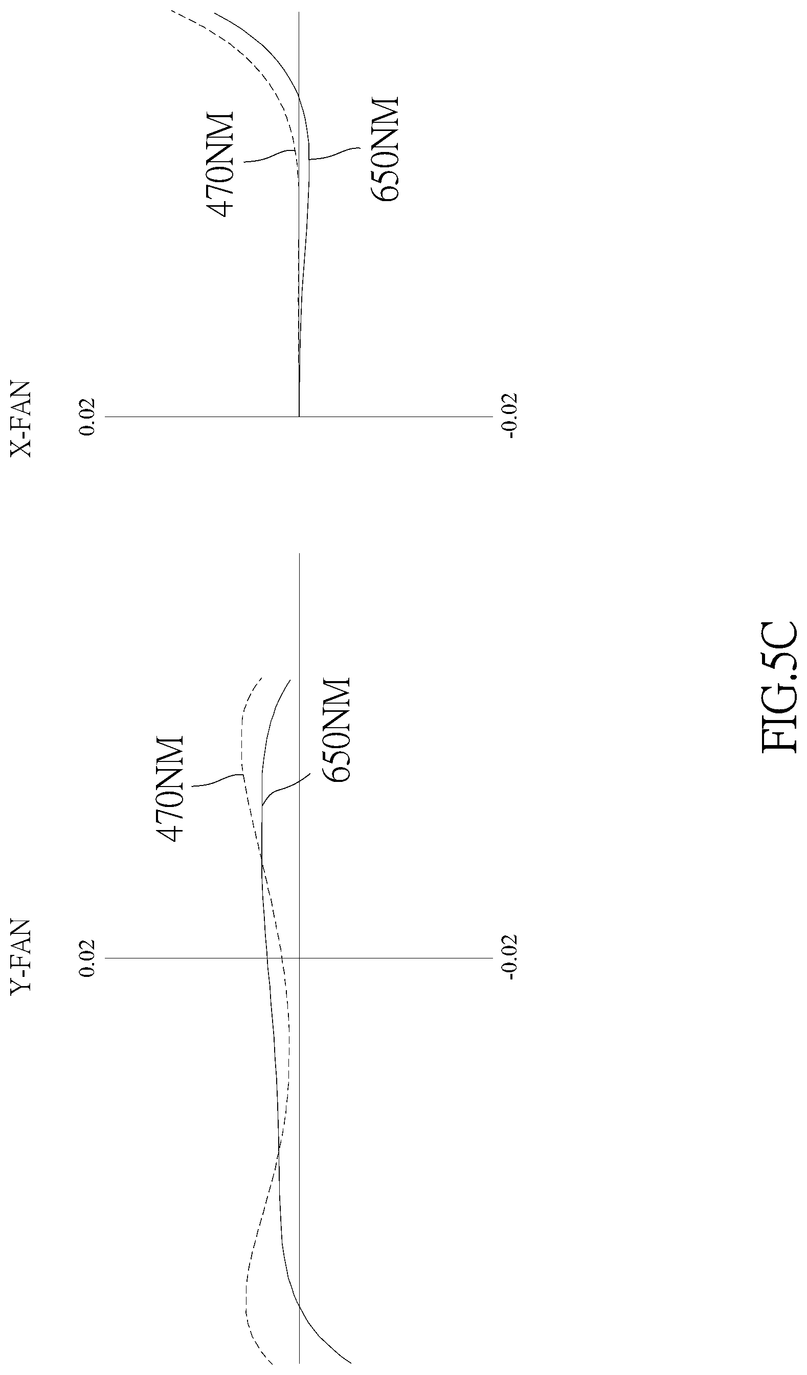 Patent US12366724 Figure 15 – Optical image capturing system