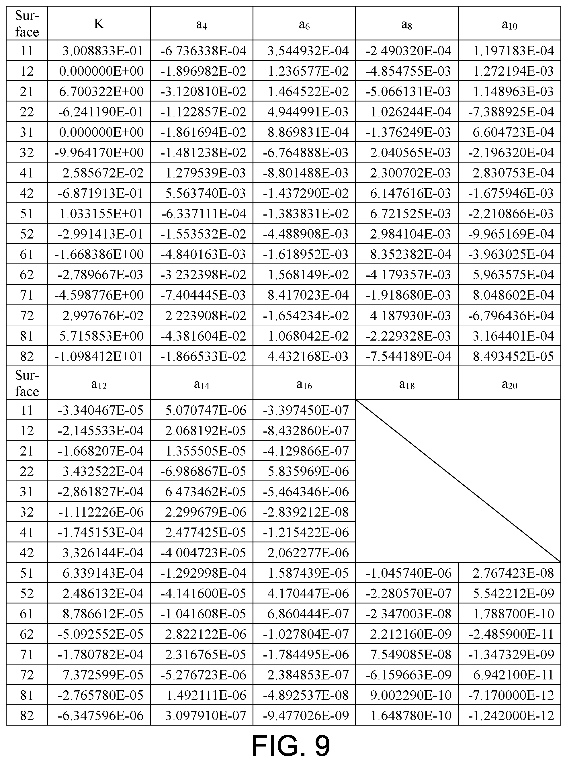 Patent US12366725 Figure 5 – Optical imaging lens