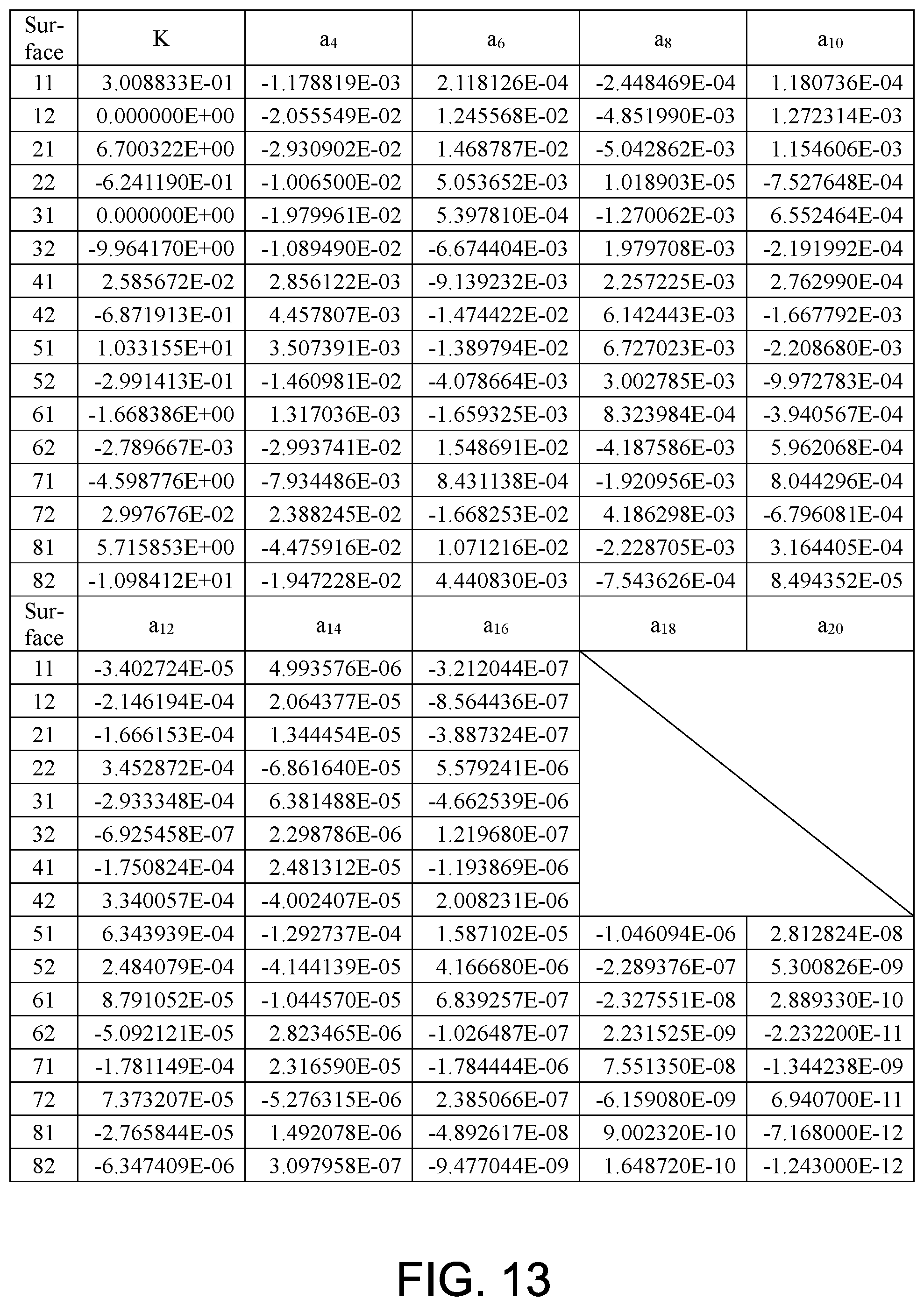 Patent US12366725 Figure 8 – Optical imaging lens