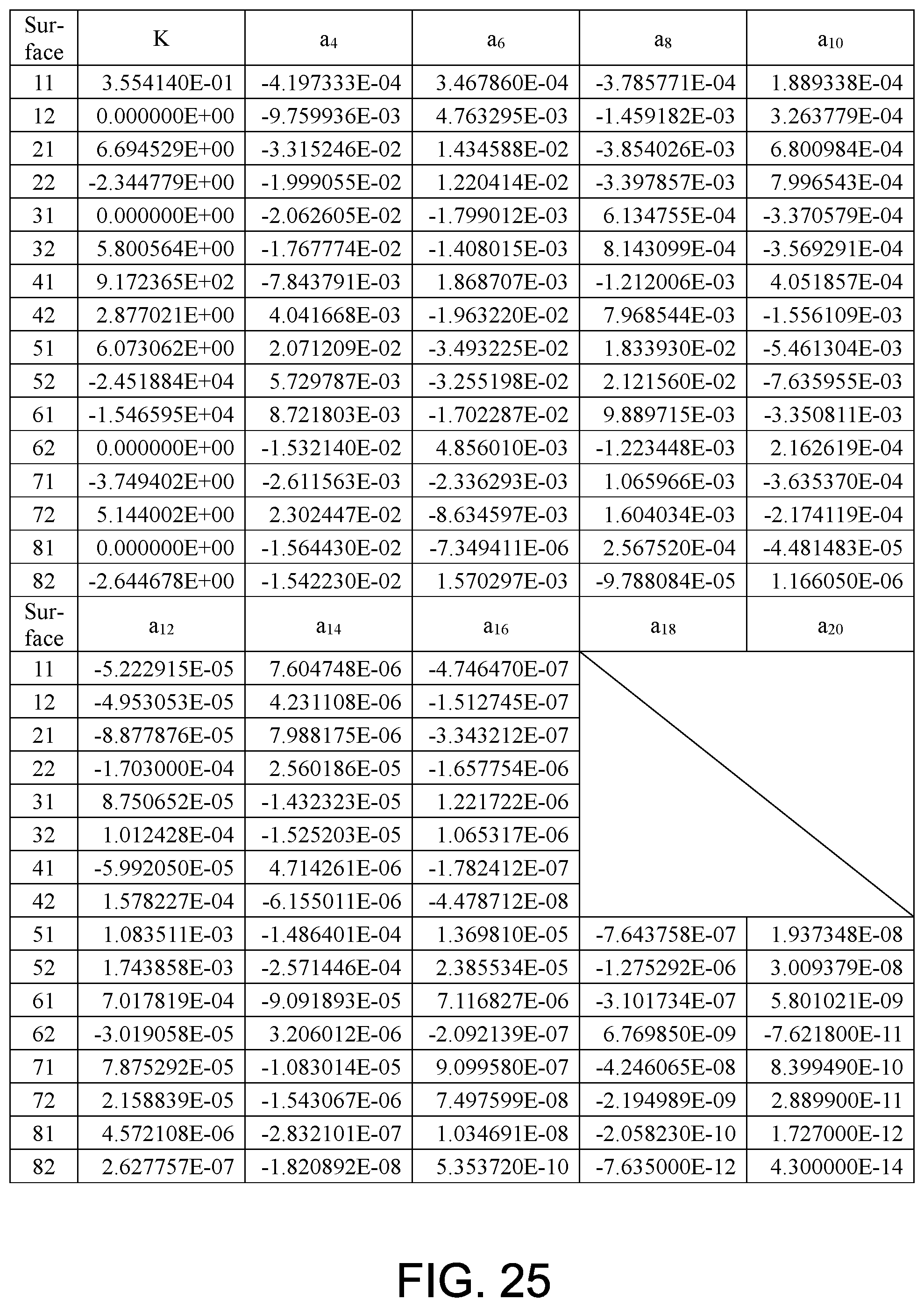 Patent US12366725 Figure 17 – Optical imaging lens