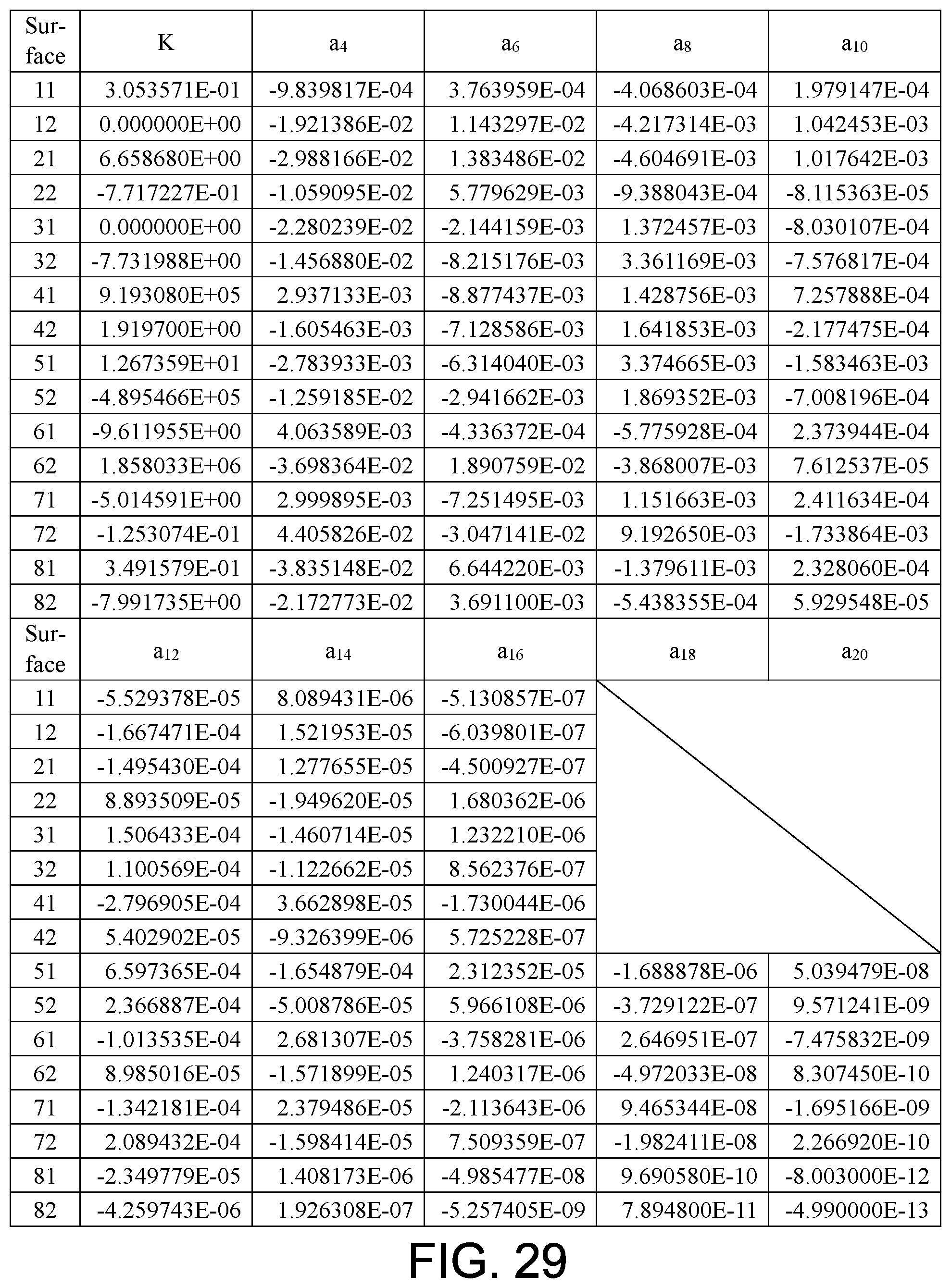 Patent US12366725 Figure 20 – Optical imaging lens