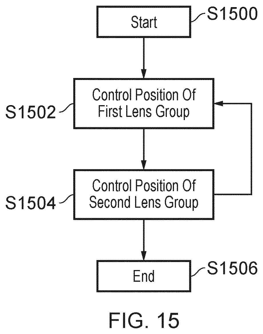 Patent US12366727 Figure 14 – Lens system, and a method and computer program product for controlling the lens system