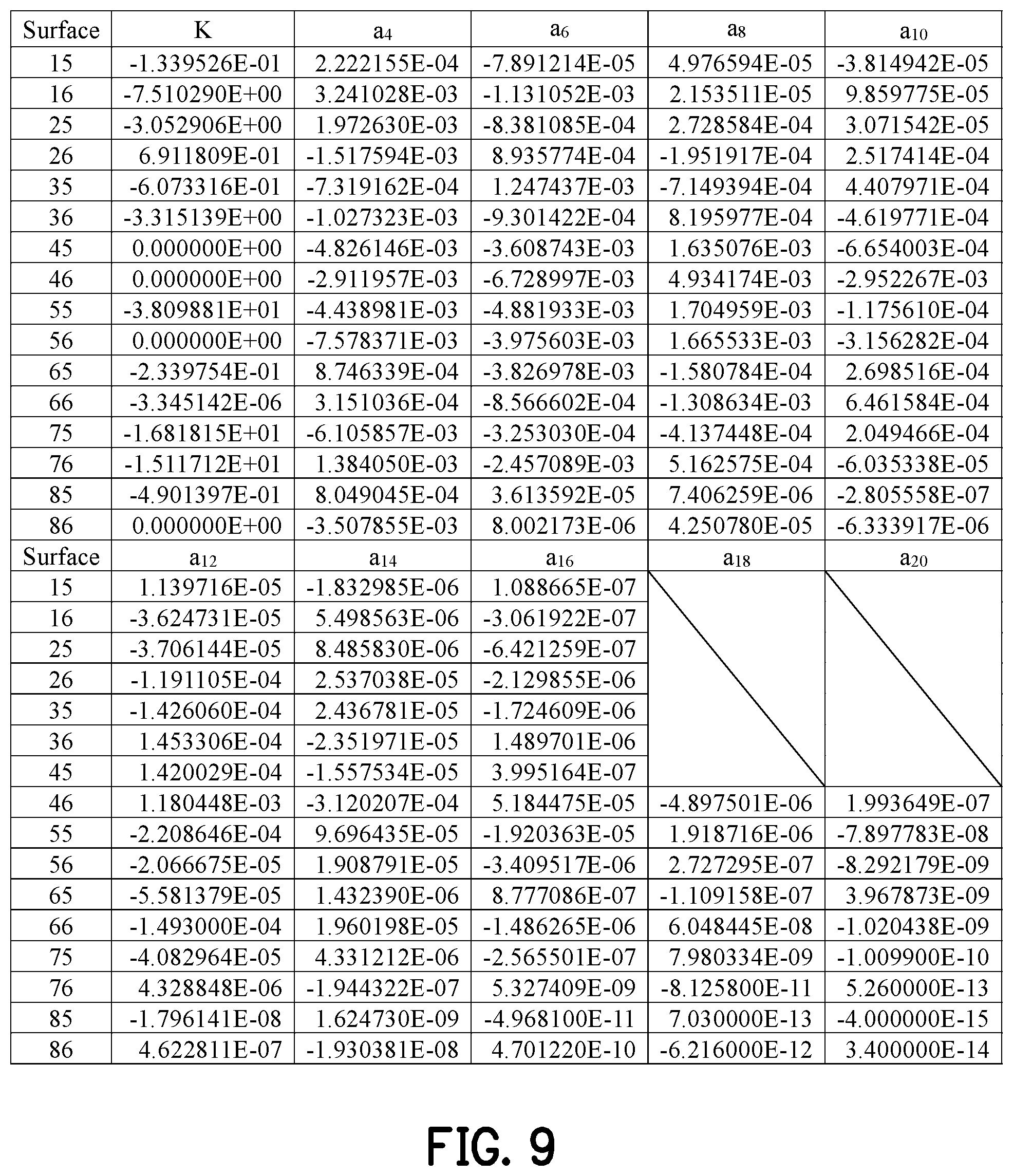 Patent US12366732 Figure 5 – Optical imaging lens