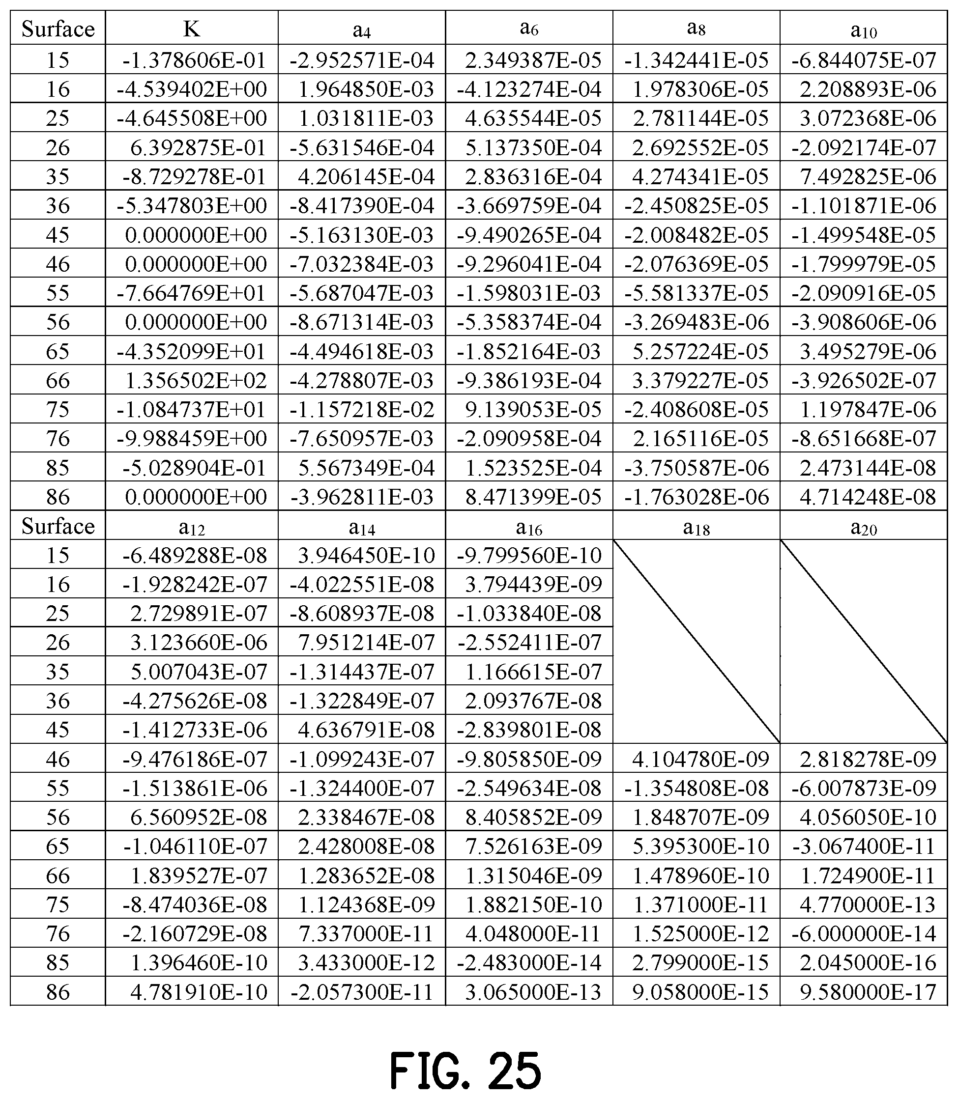Patent US12366732 Figure 17 – Optical imaging lens