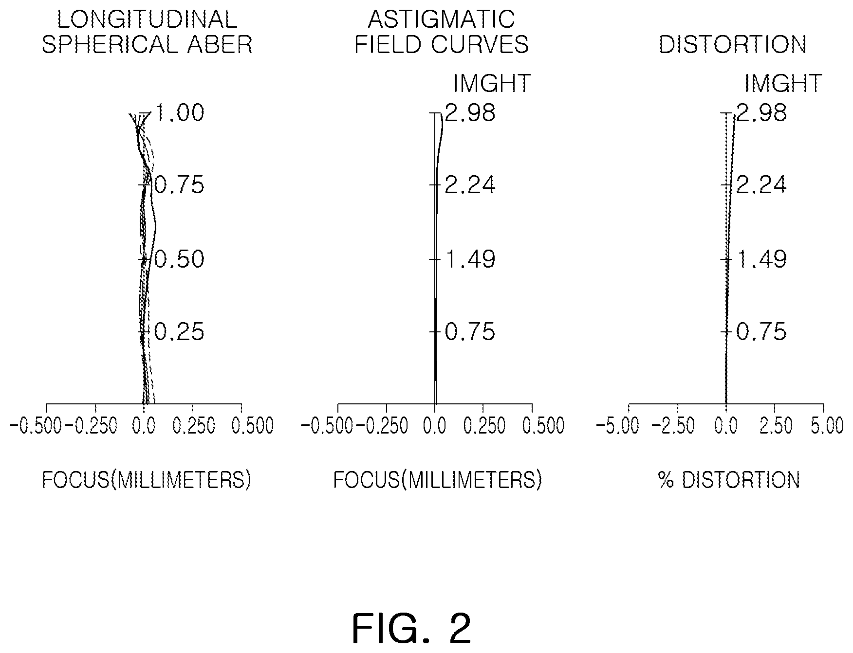 Patent US12366734 Figure 2 – Optical imaging system