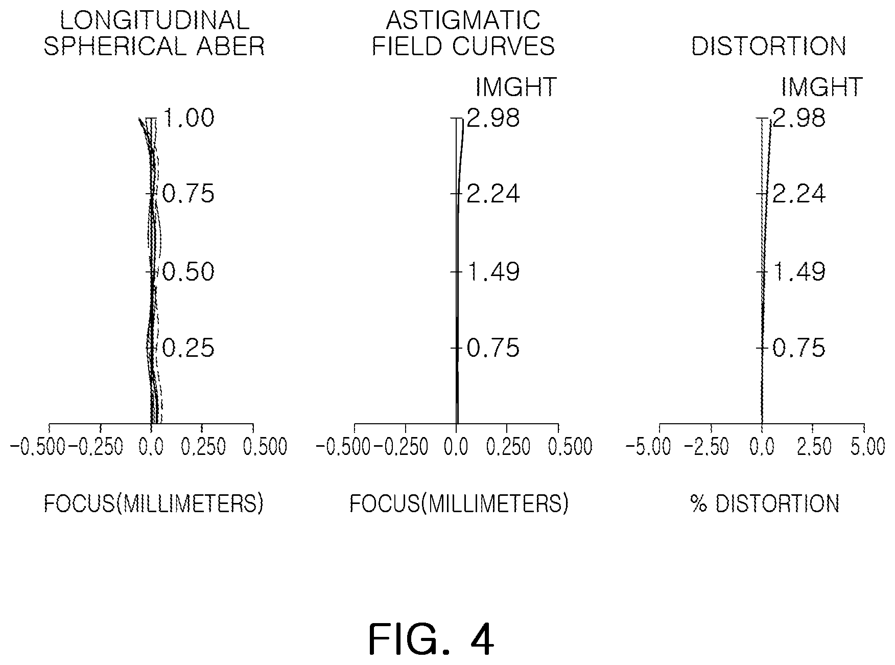 Patent US12366734 Figure 4 – Optical imaging system