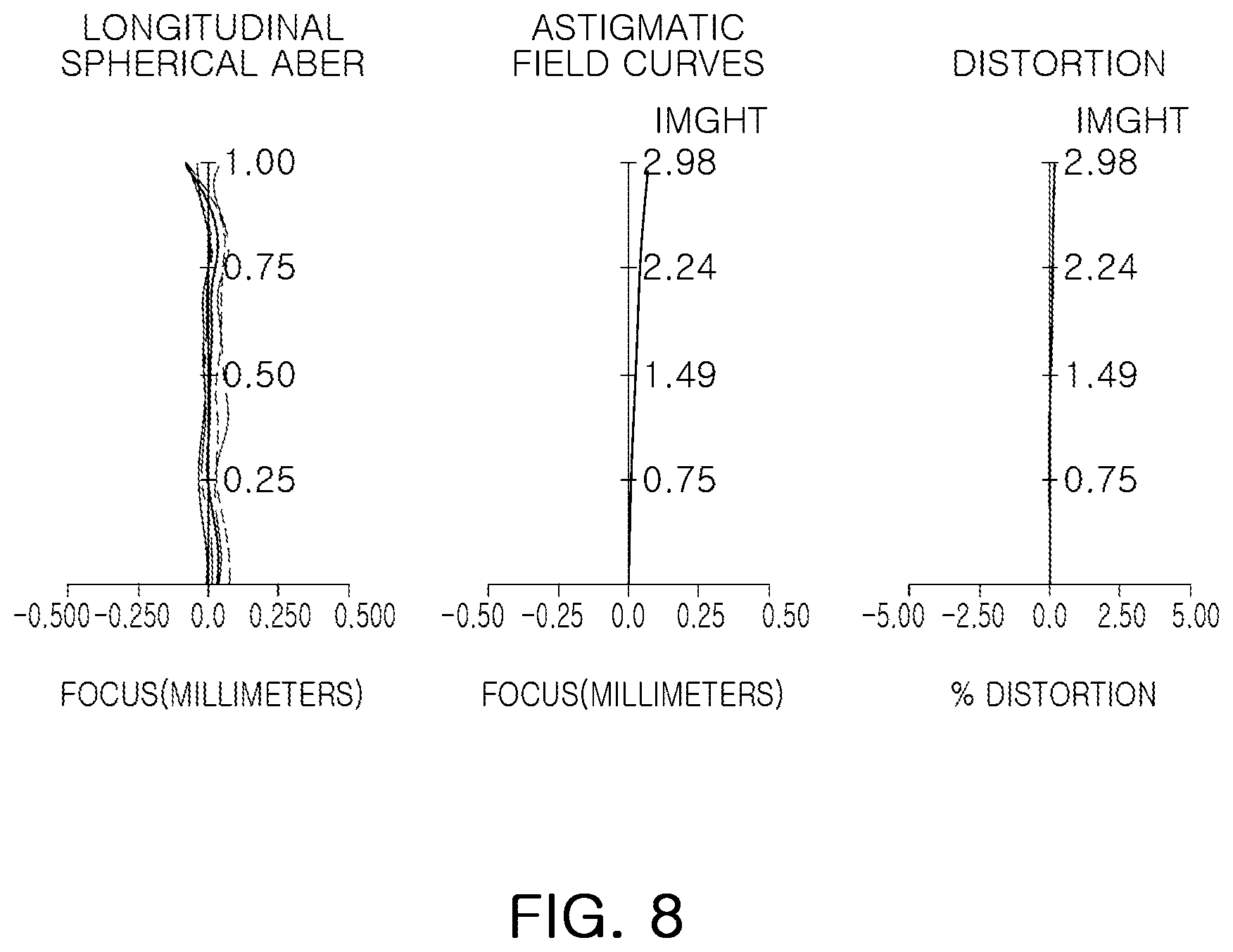 Patent US12366734 Figure 8 – Optical imaging system