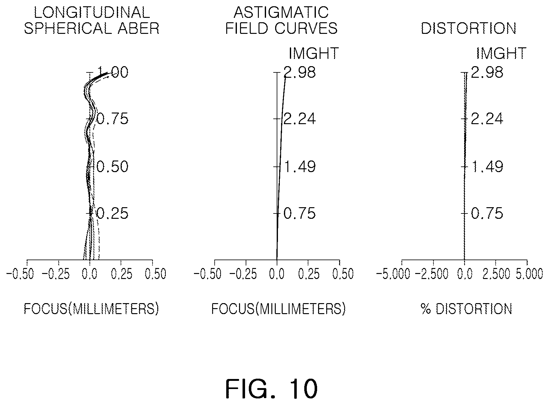 Patent US12366734 Figure 10 – Optical imaging system