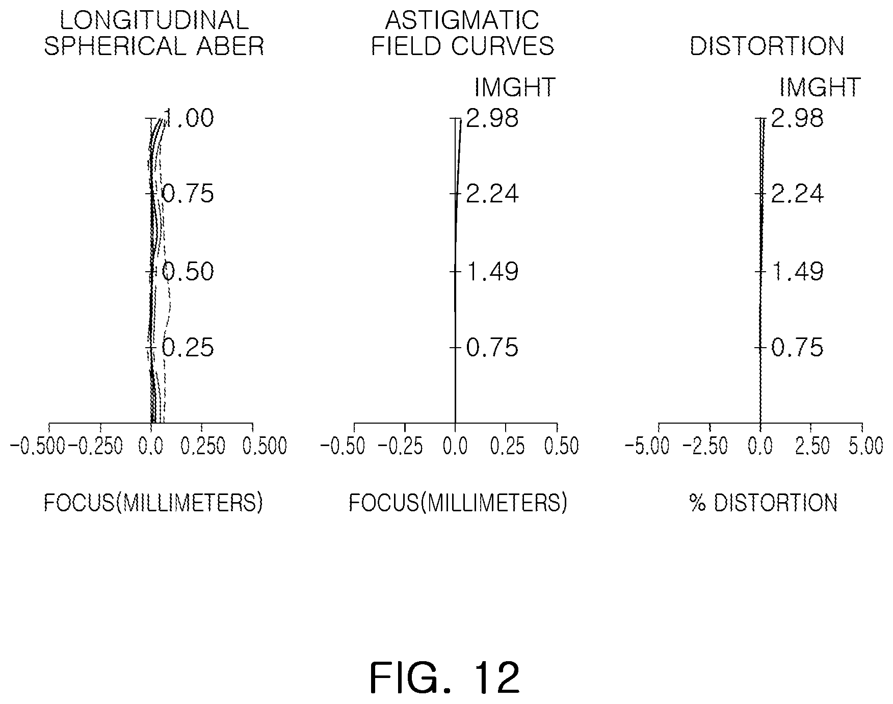 Patent US12366734 Figure 12 – Optical imaging system