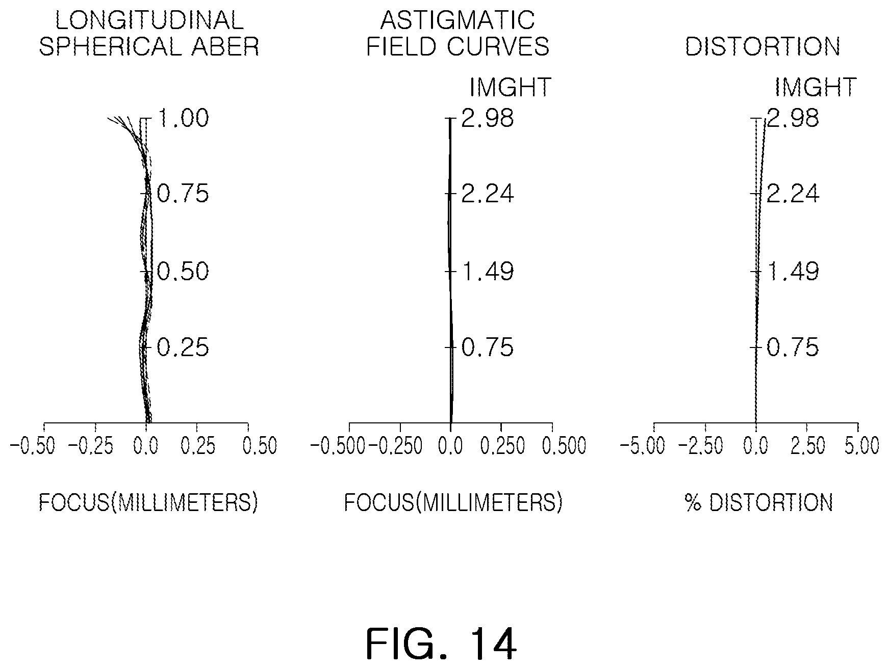 Patent US12366734 Figure 14 – Optical imaging system