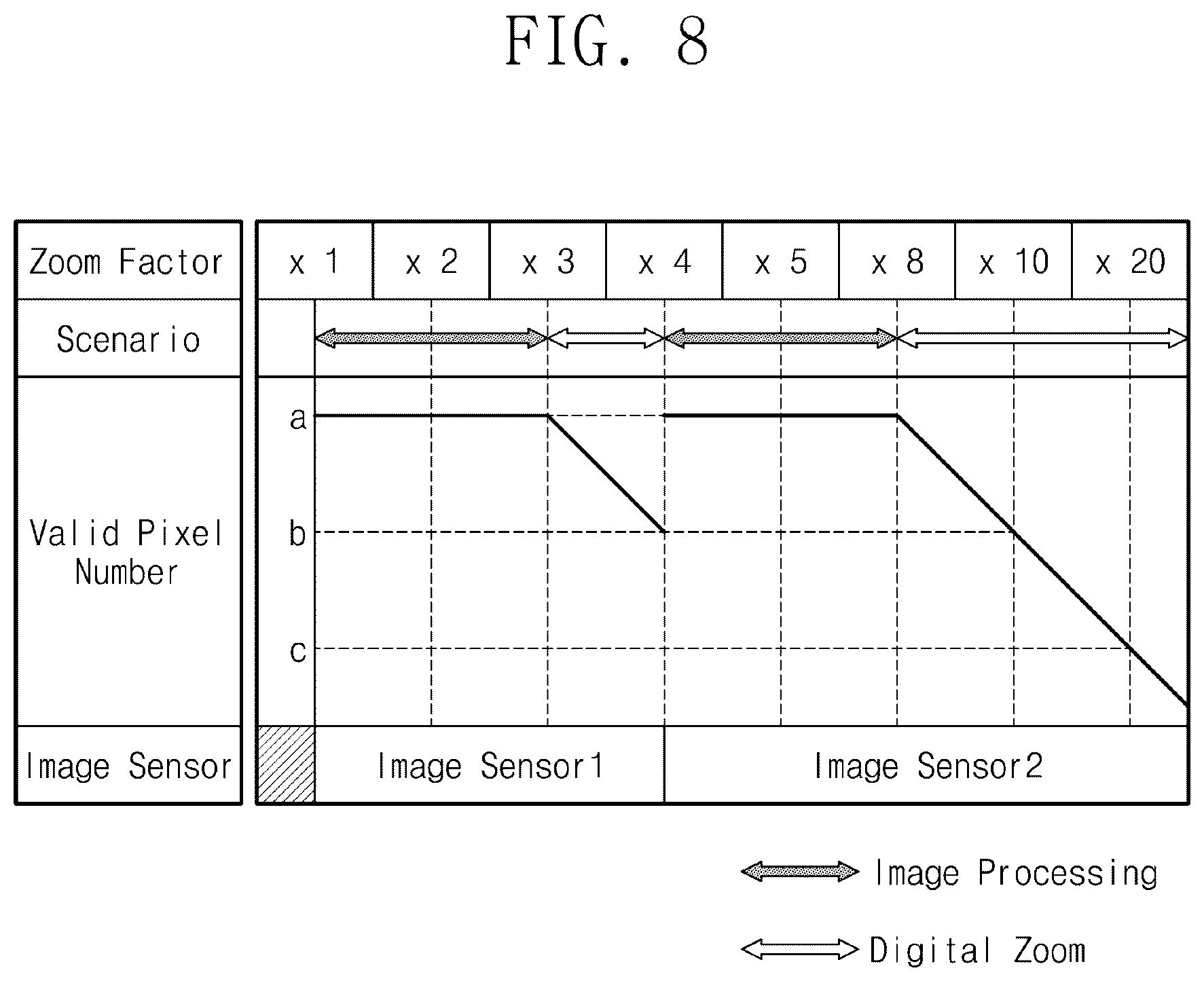 Patent US12366735 Figure 8 – Image sensor for zoom processing and electronic device including the same