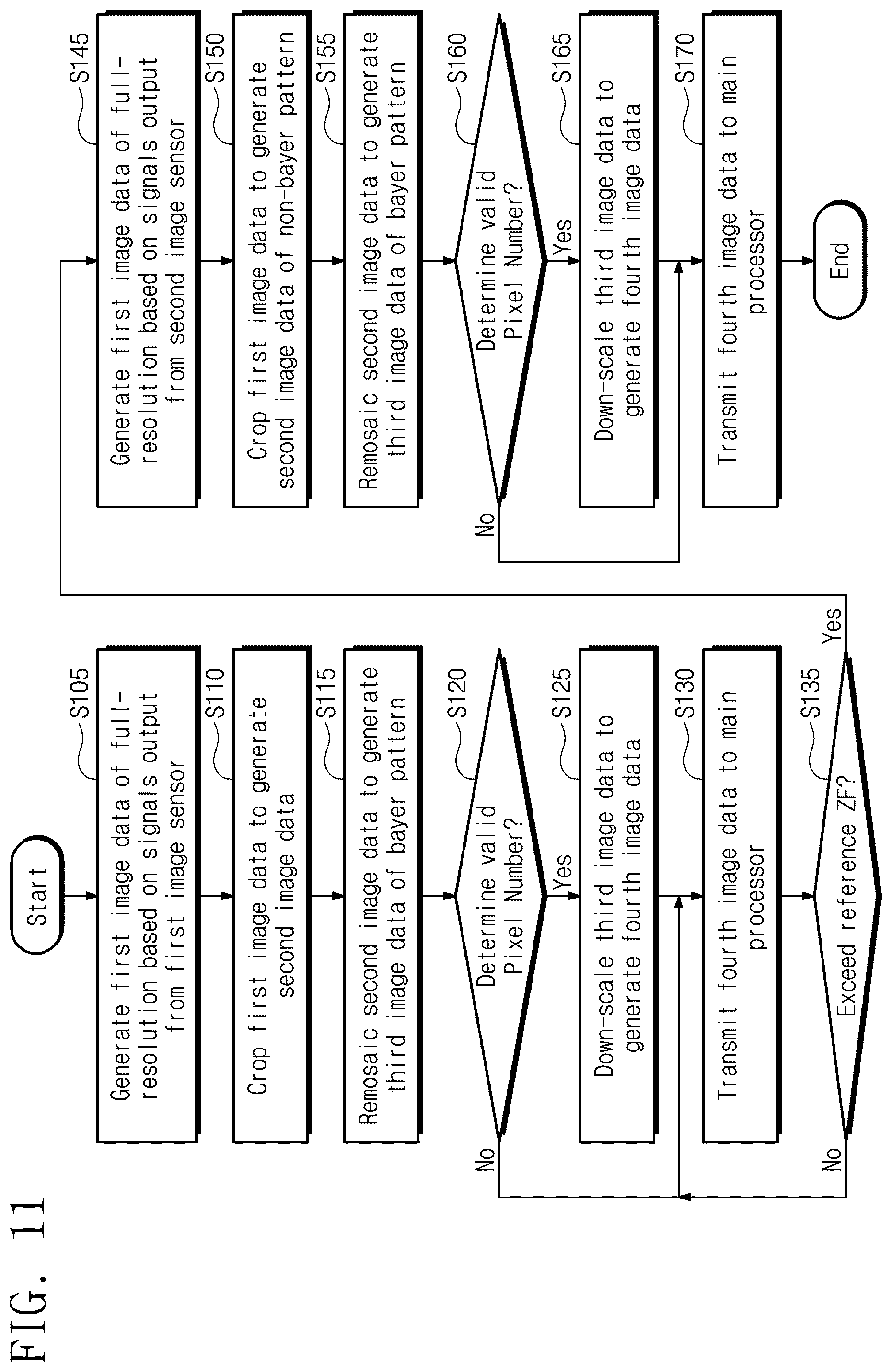 Patent US12366735 Figure 11 – Image sensor for zoom processing and electronic device including the same