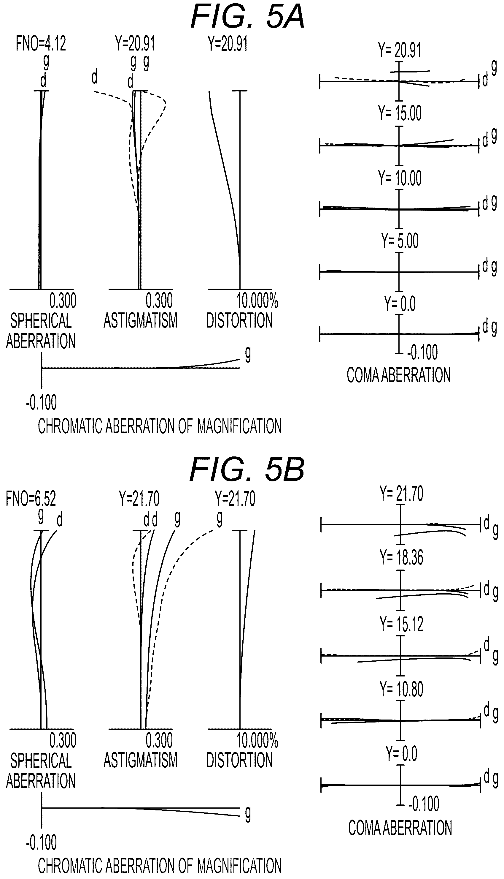 Patent US12366737 Figure 5 – Zoom optical system, optical apparatus and method for manufacturing the zoom optical system