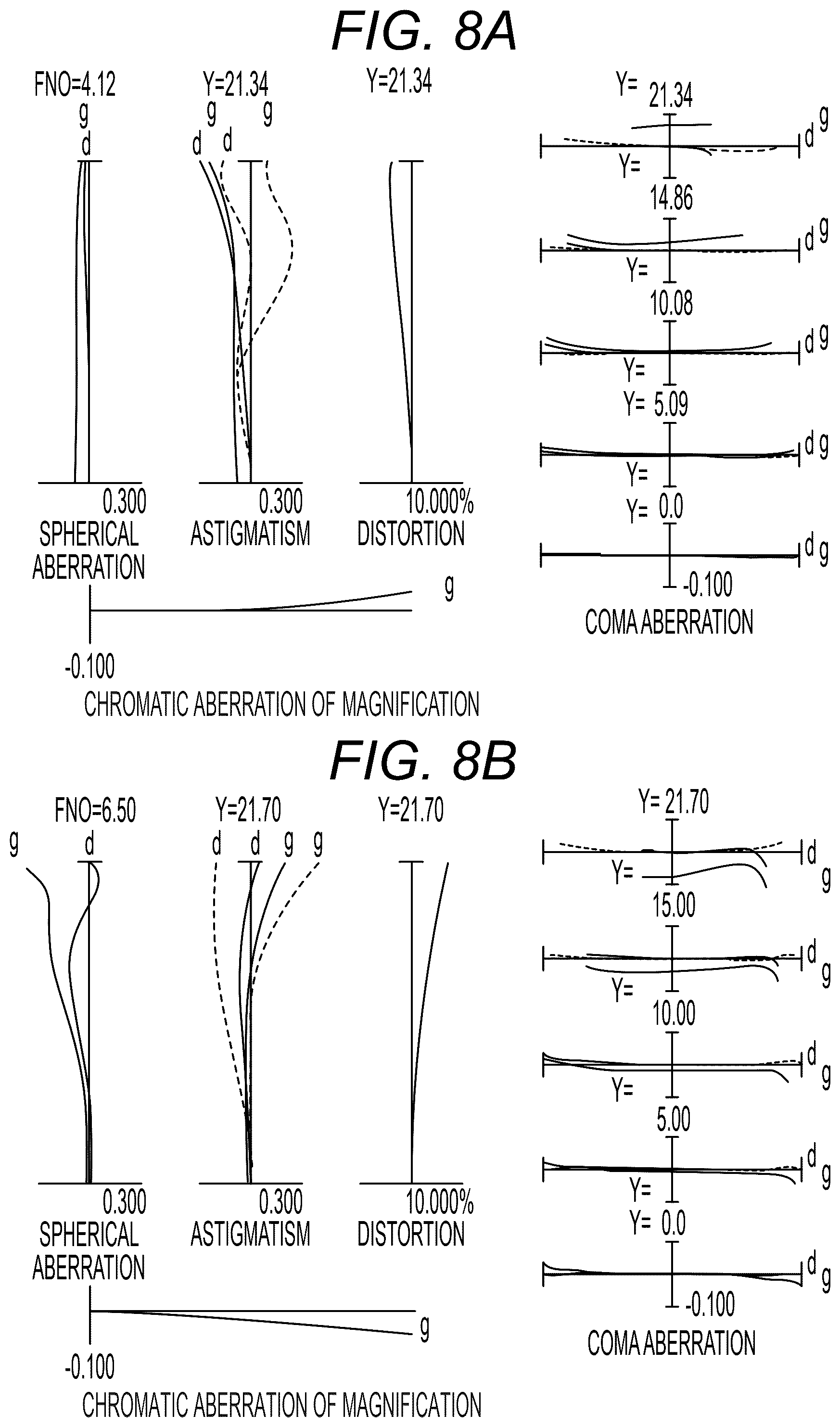 Patent US12366737 Figure 8 – Zoom optical system, optical apparatus and method for manufacturing the zoom optical system