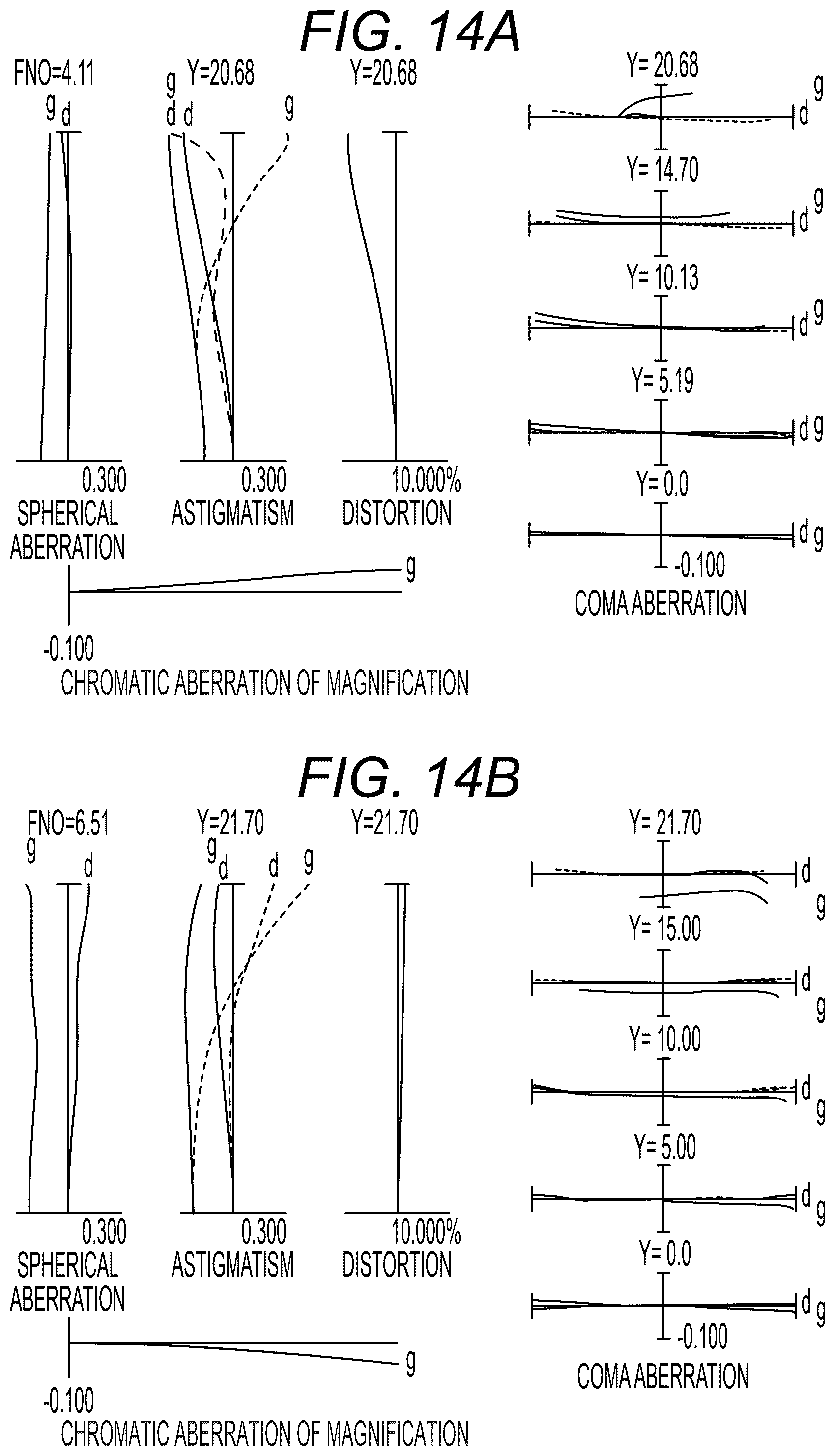 Patent US12366737 Figure 14 – Zoom optical system, optical apparatus and method for manufacturing the zoom optical system