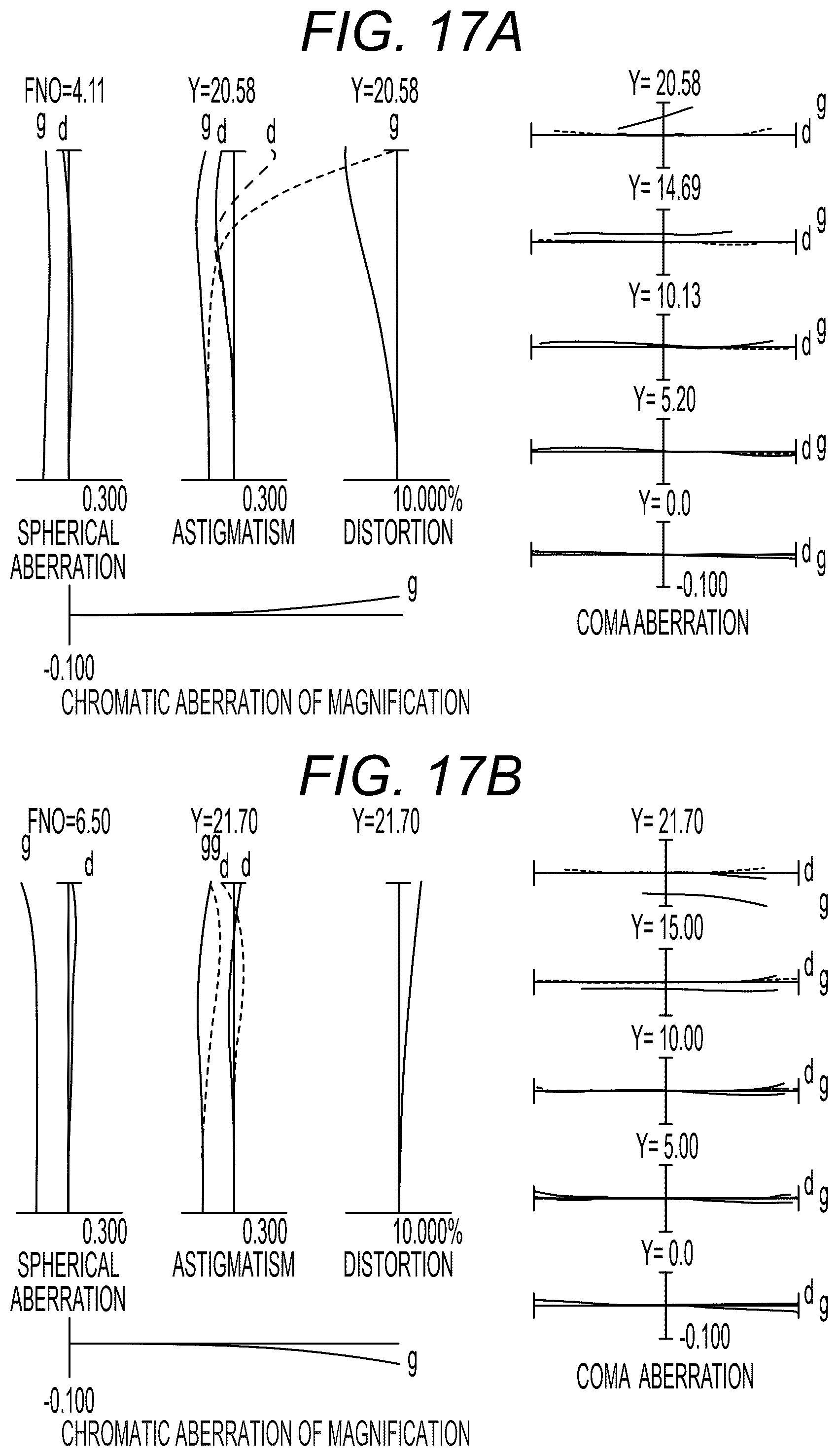 Patent US12366737 Figure 17 – Zoom optical system, optical apparatus and method for manufacturing the zoom optical system