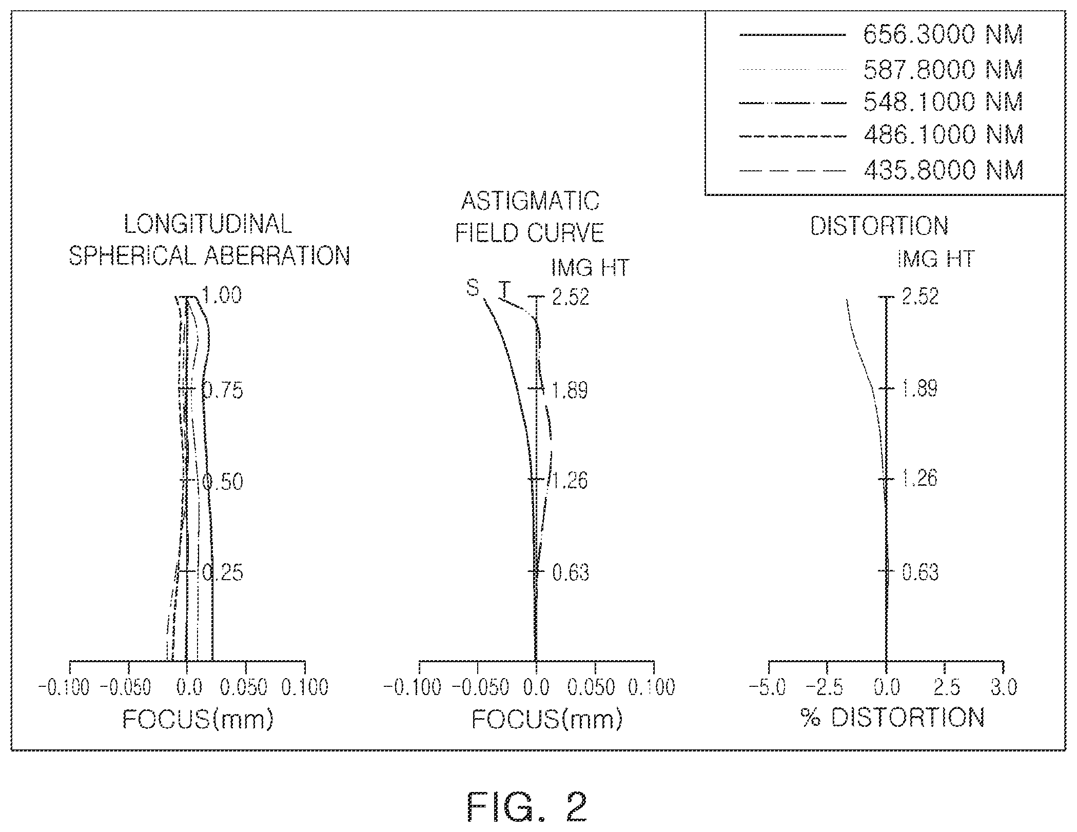 Patent US12366738 Figure 2 – Optical imaging system
