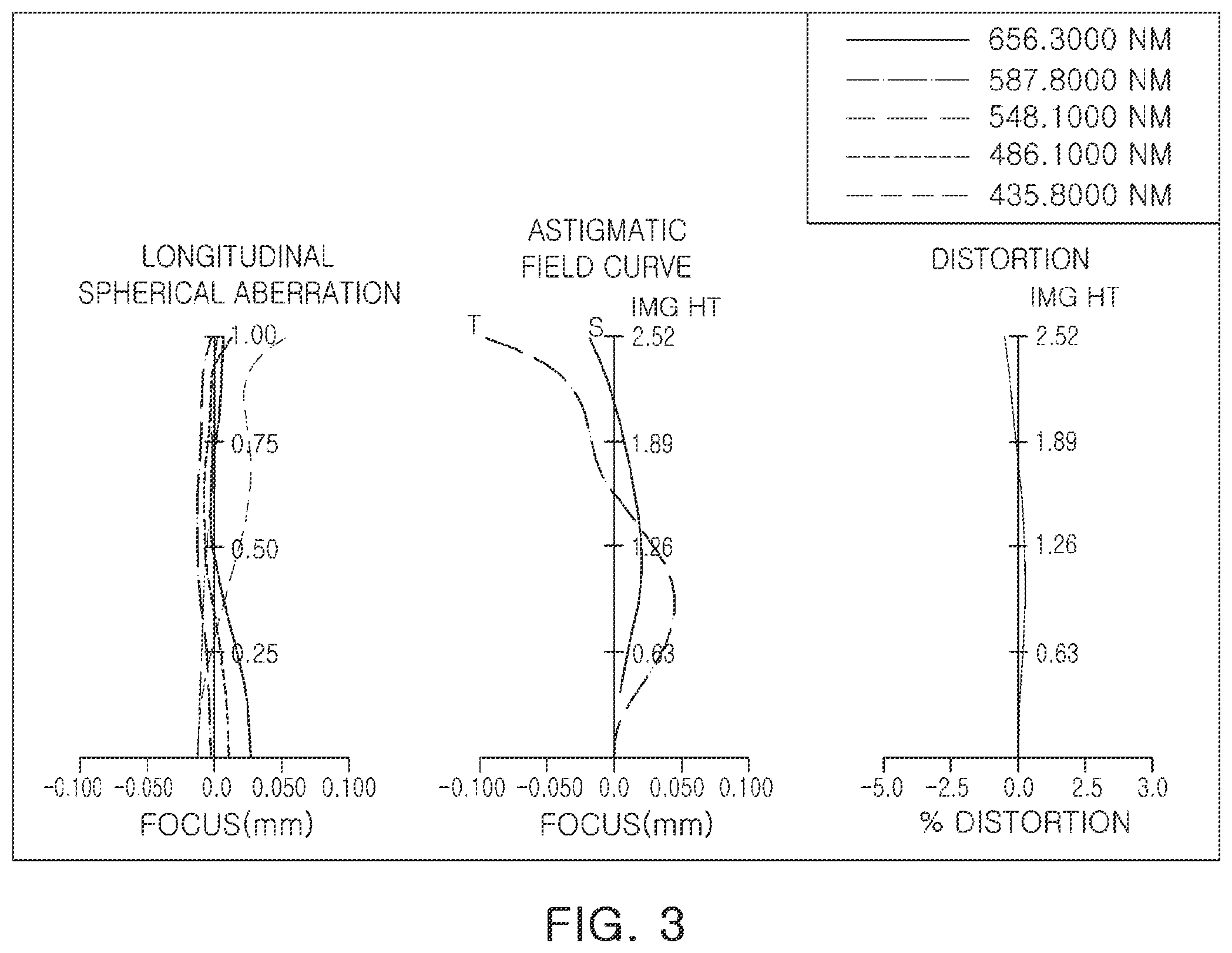 Patent US12366738 Figure 3 – Optical imaging system