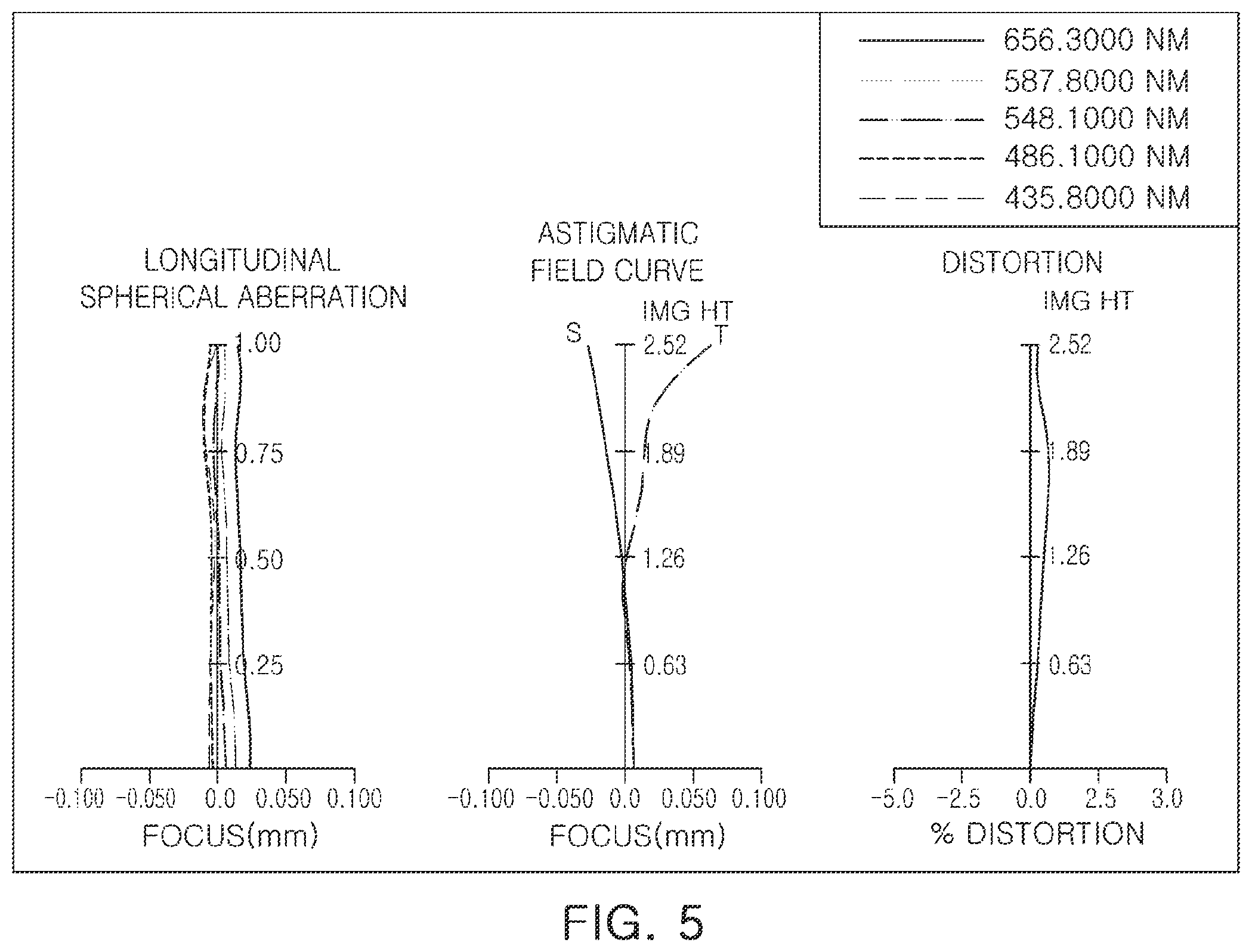 Patent US12366738 Figure 5 – Optical imaging system