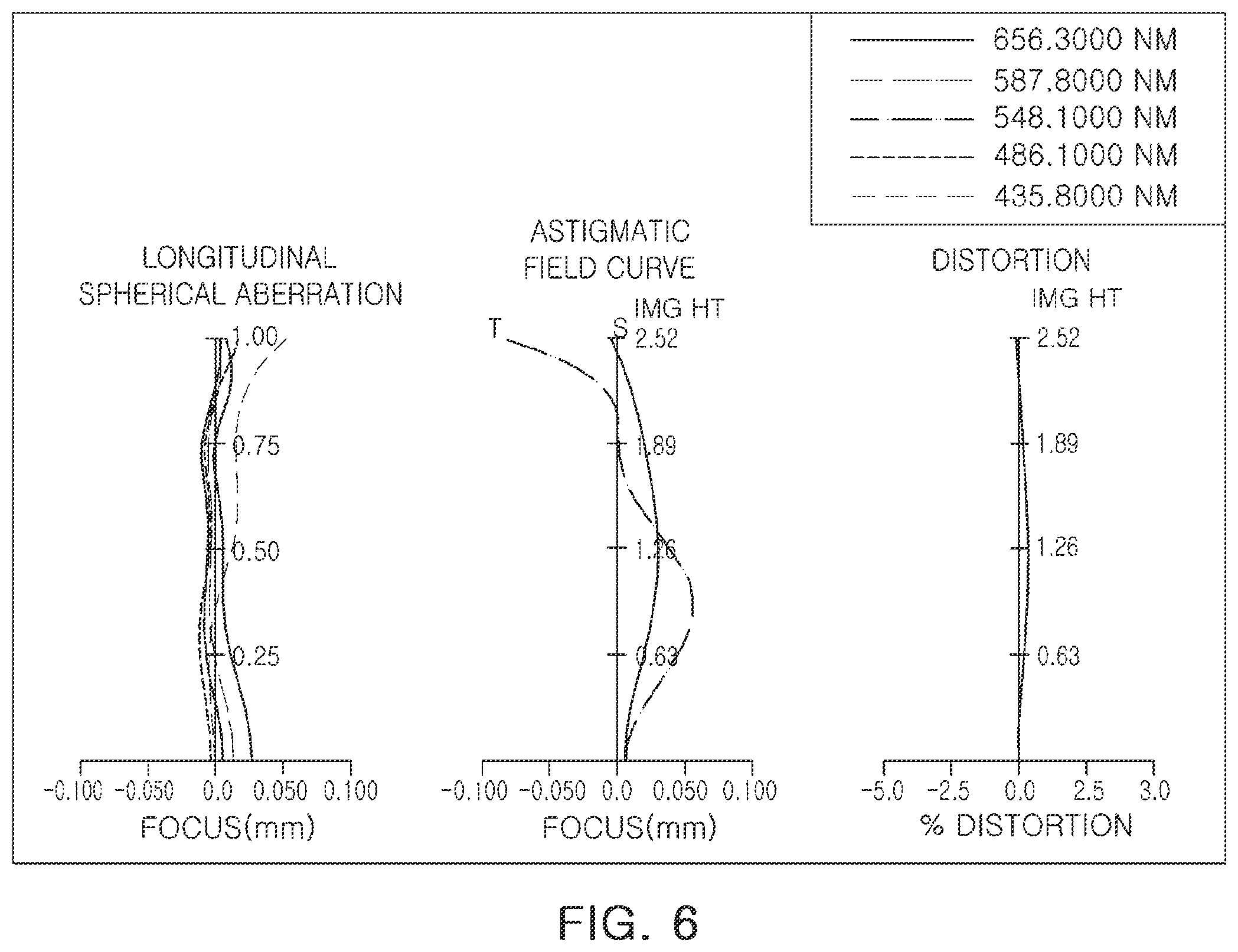 Patent US12366738 Figure 6 – Optical imaging system