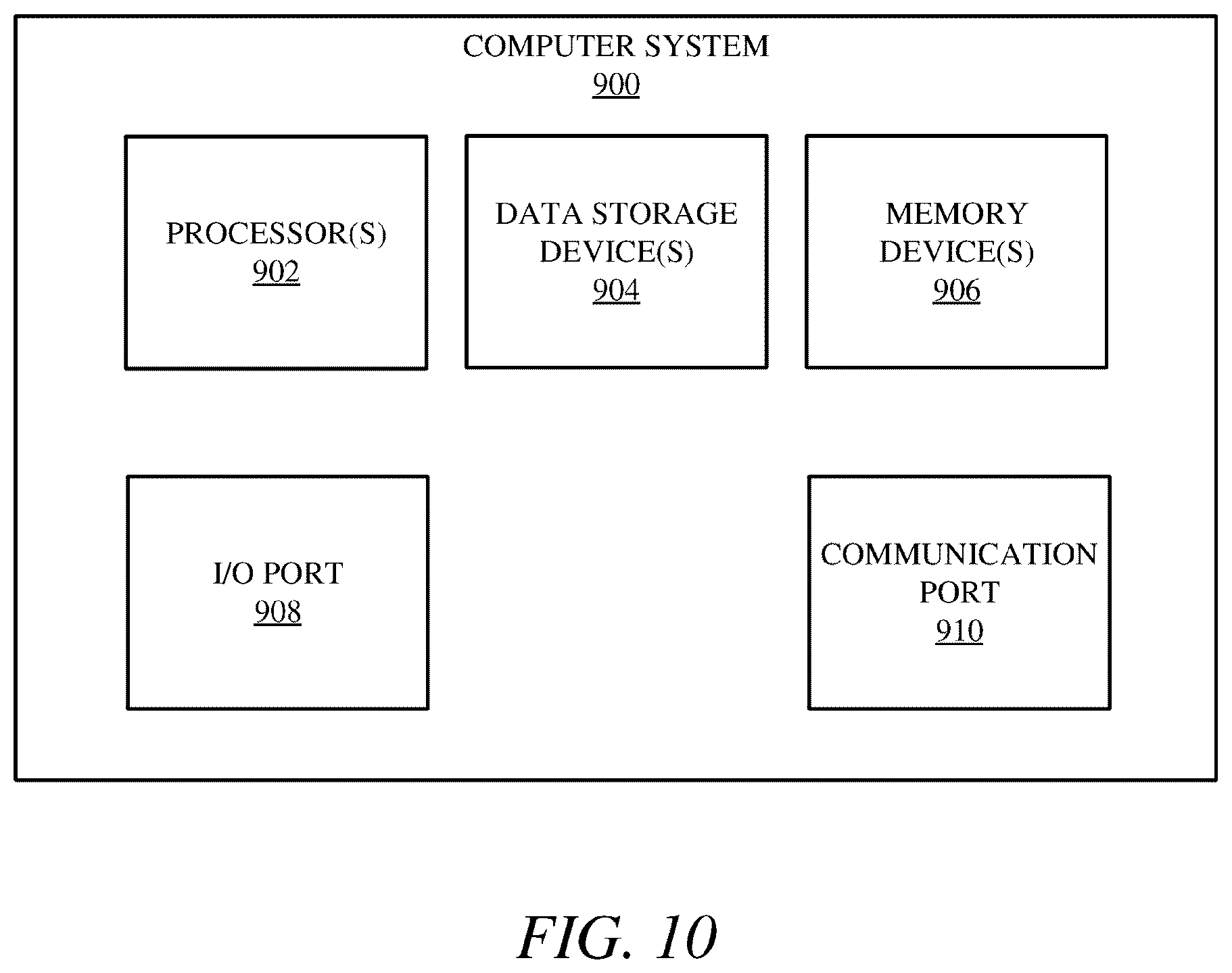 Patent US12366740 Figure 10 – Systems and methods for live projection imaging for fluorescence microscopy