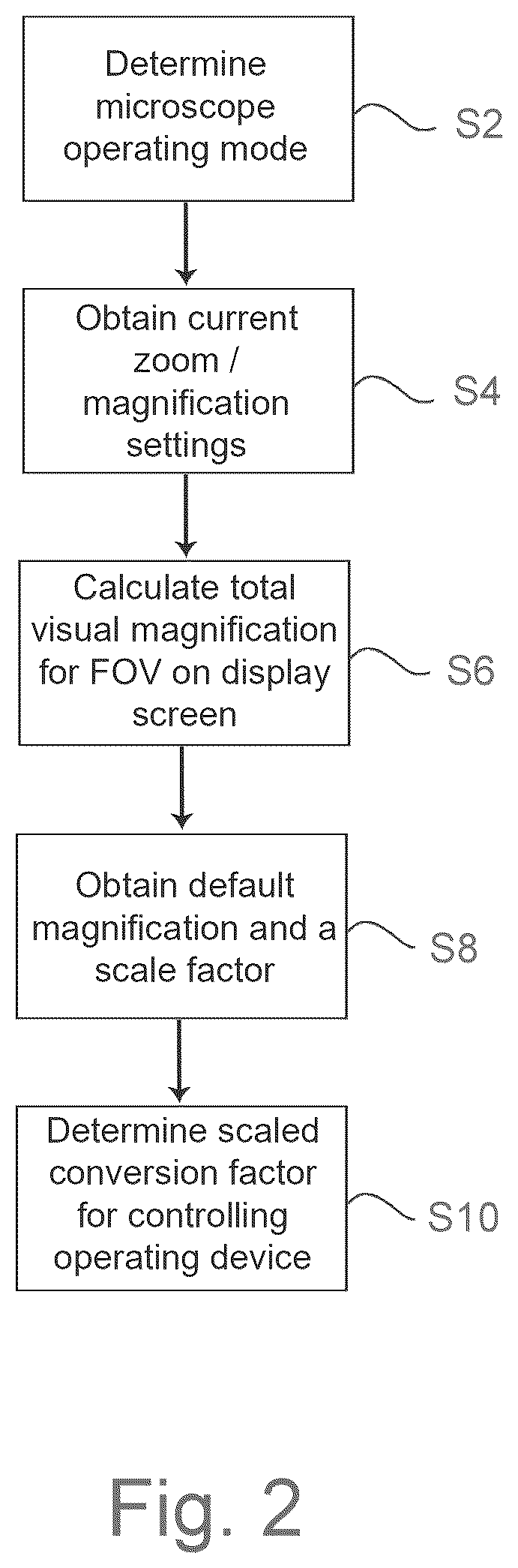 Patent US12366741 Figure 2 – Control device for a microscope