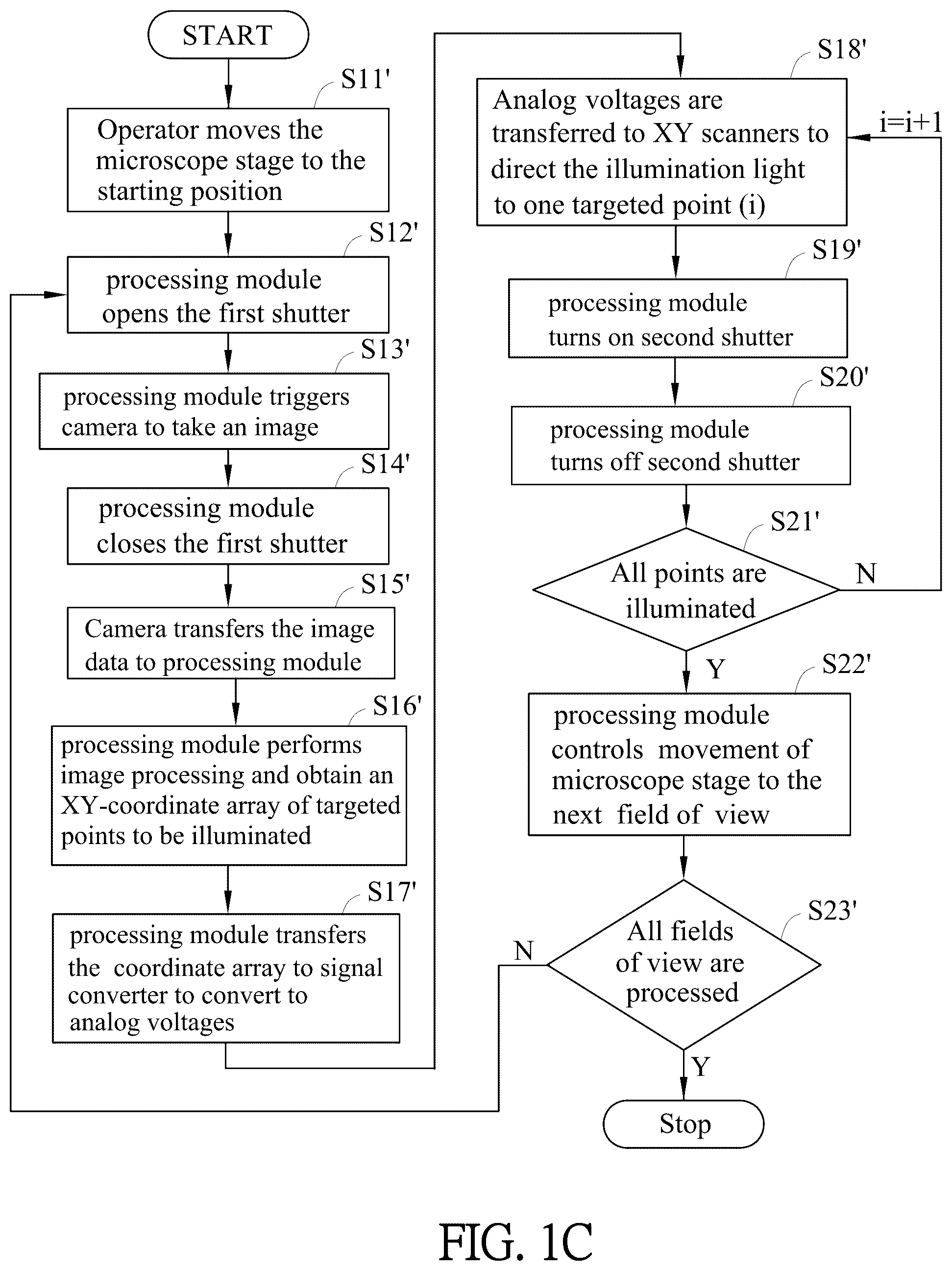 Patent US12366742 Figure 3 – Microscope-based system and method for image-guided microscopic illumination