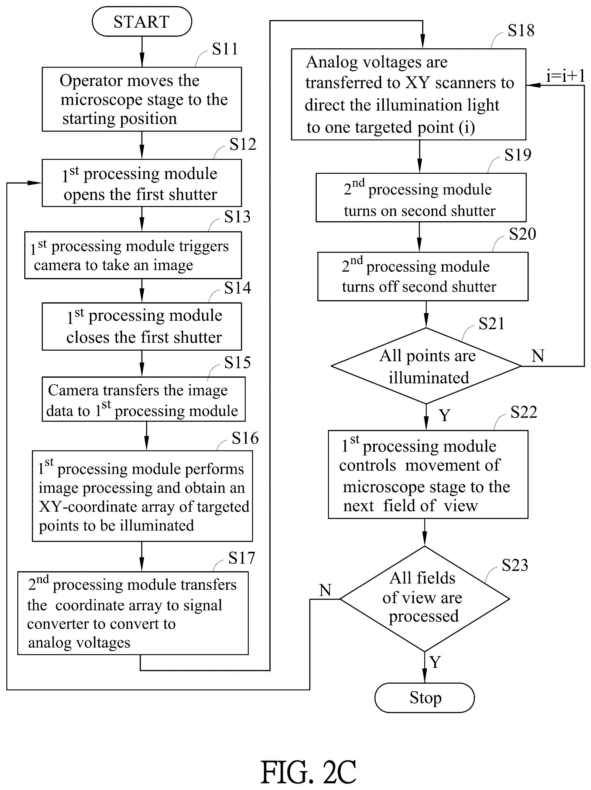 Patent US12366742 Figure 7 – Microscope-based system and method for image-guided microscopic illumination