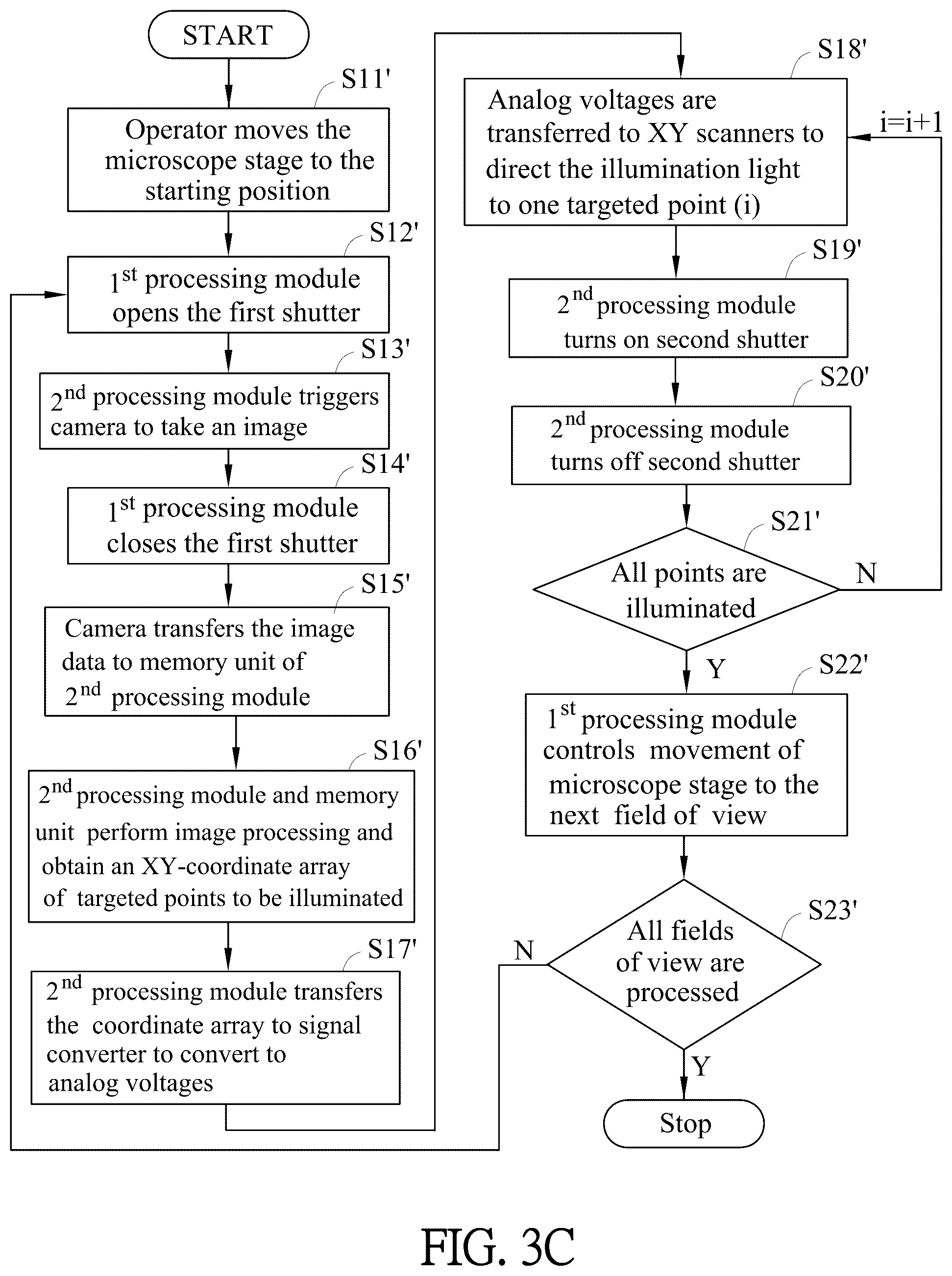 Patent US12366742 Figure 10 – Microscope-based system and method for image-guided microscopic illumination