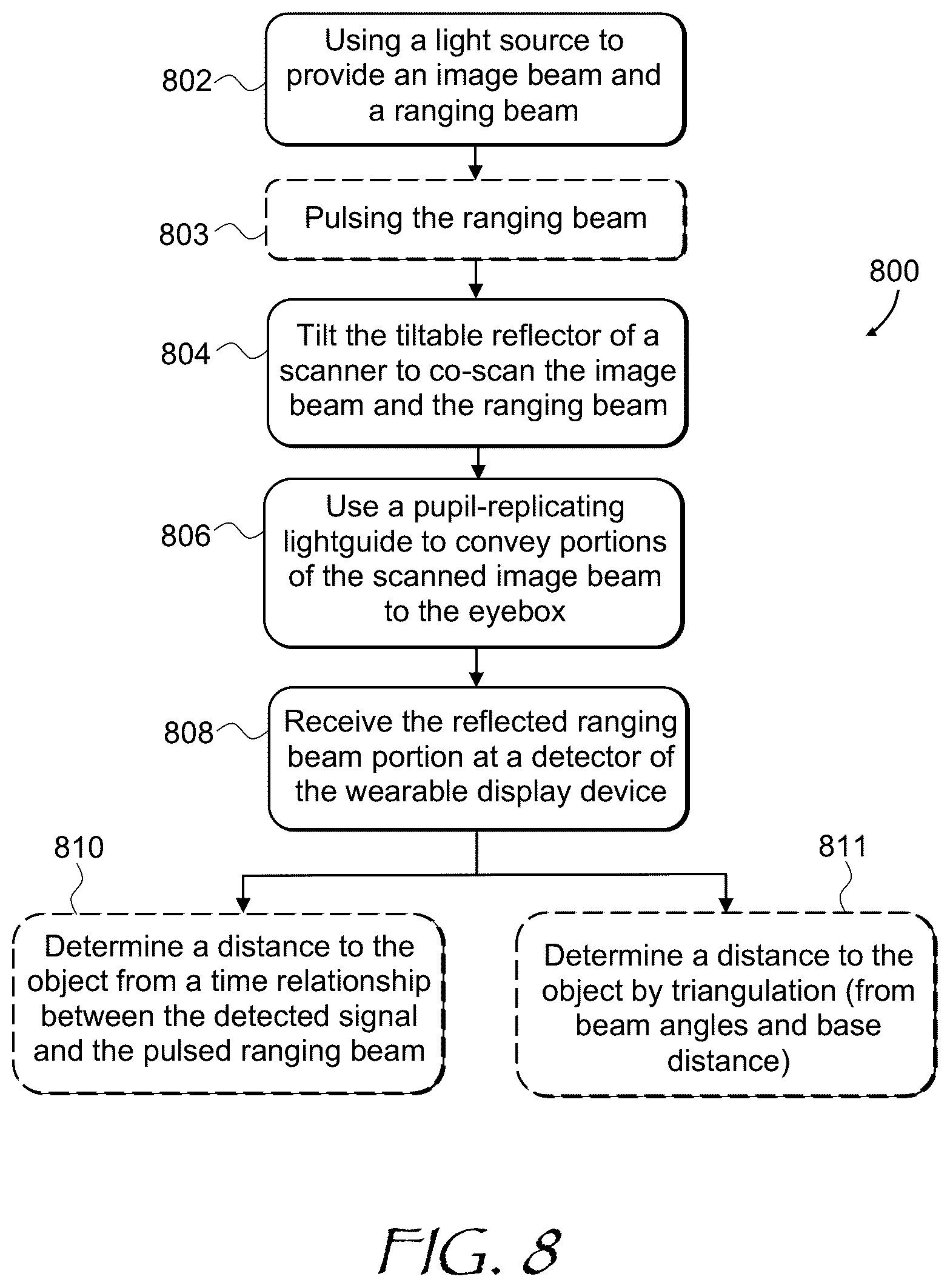 Patent US12366744 Figure 8 – 3D mapping in 2D scanning display