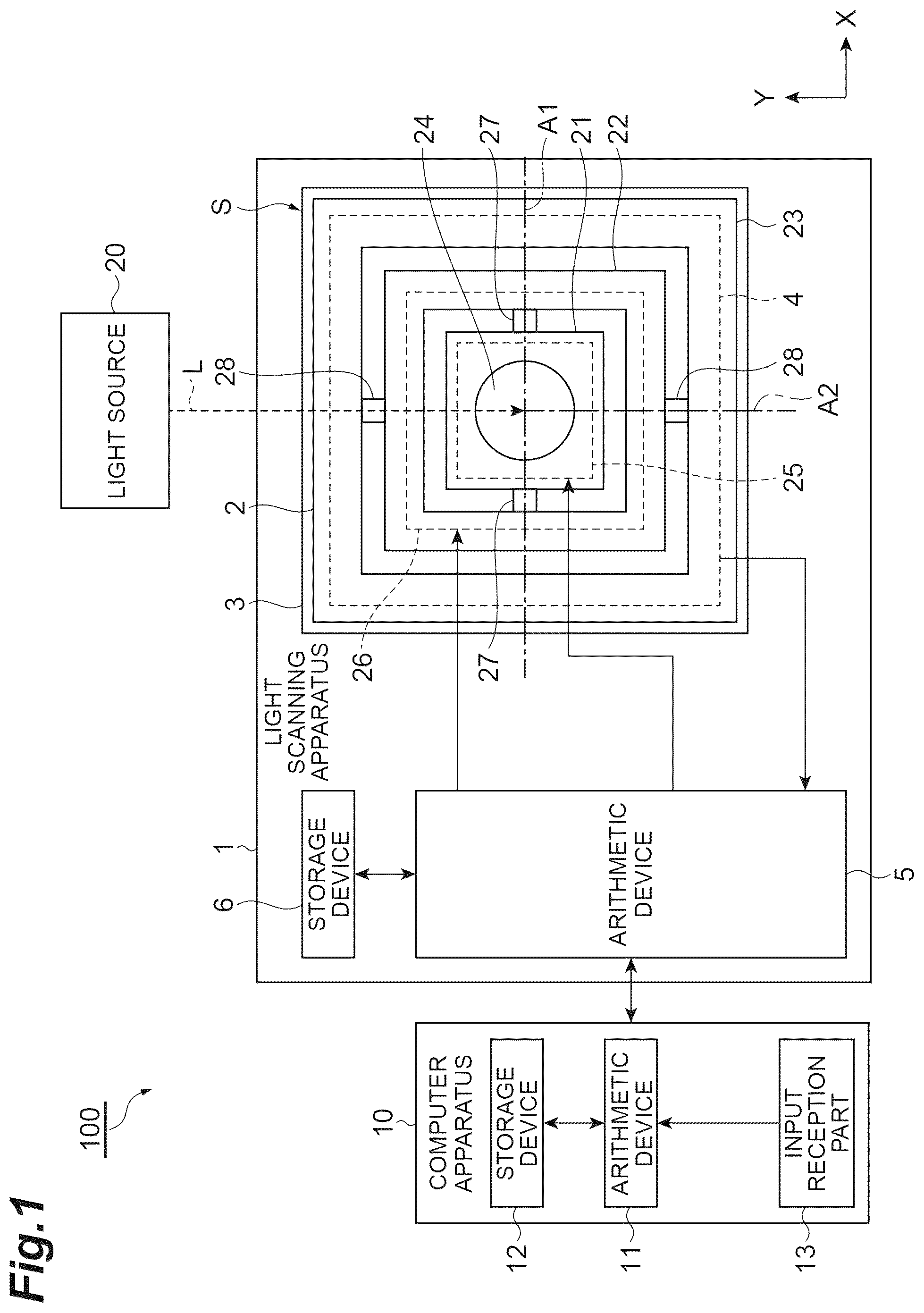 Patent US12366745 Figure 1 – Light scanning system and light scanning device